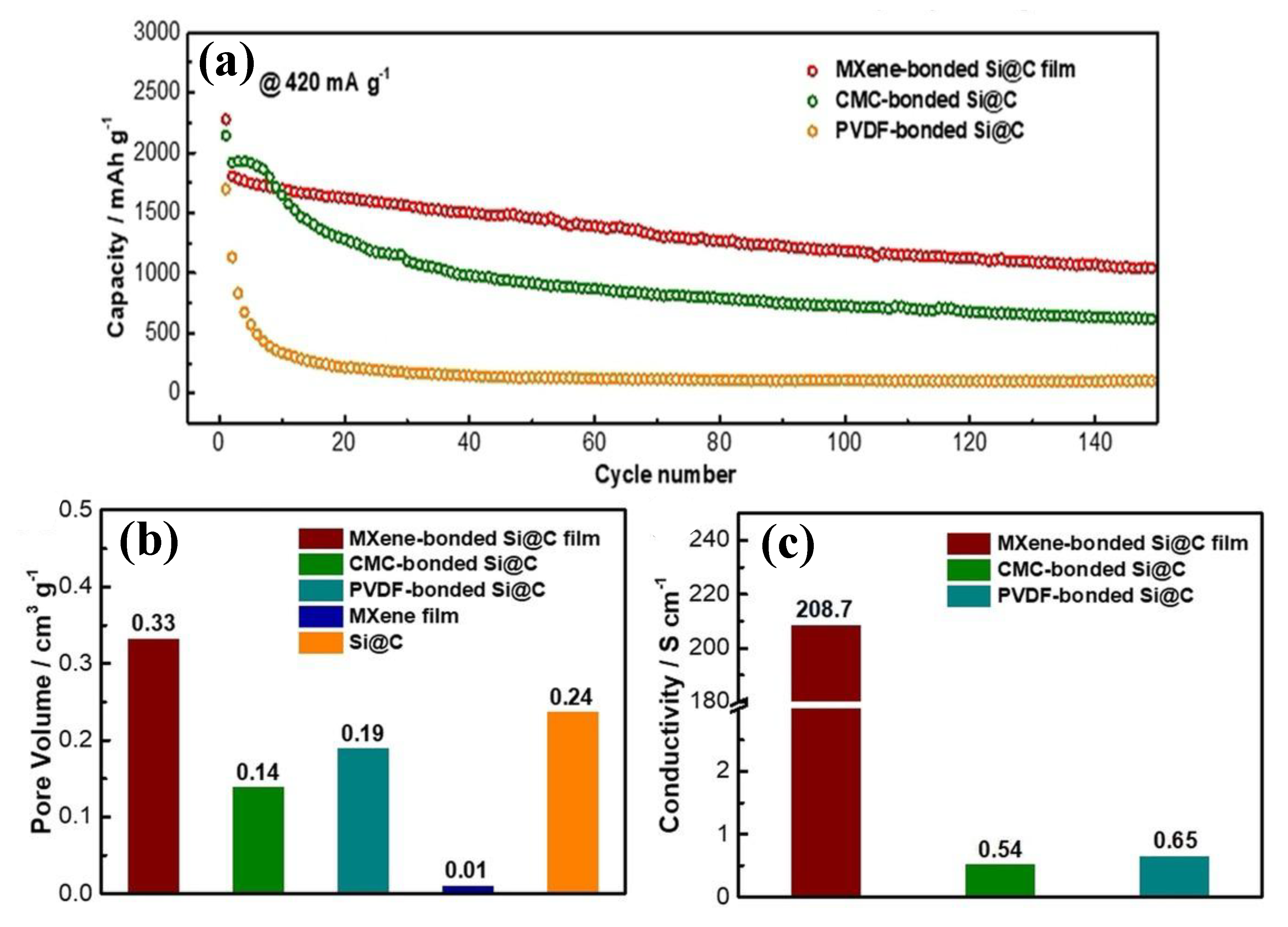Molecules 30 01955 g009