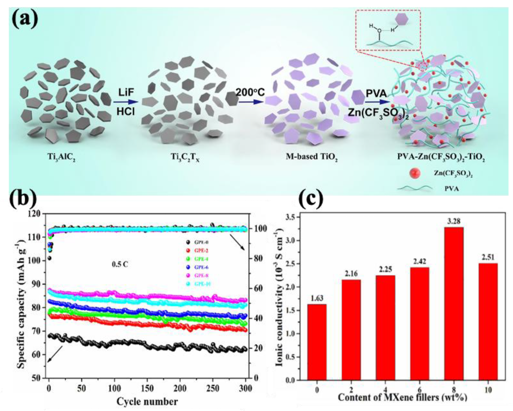 Molecules 30 01955 g011