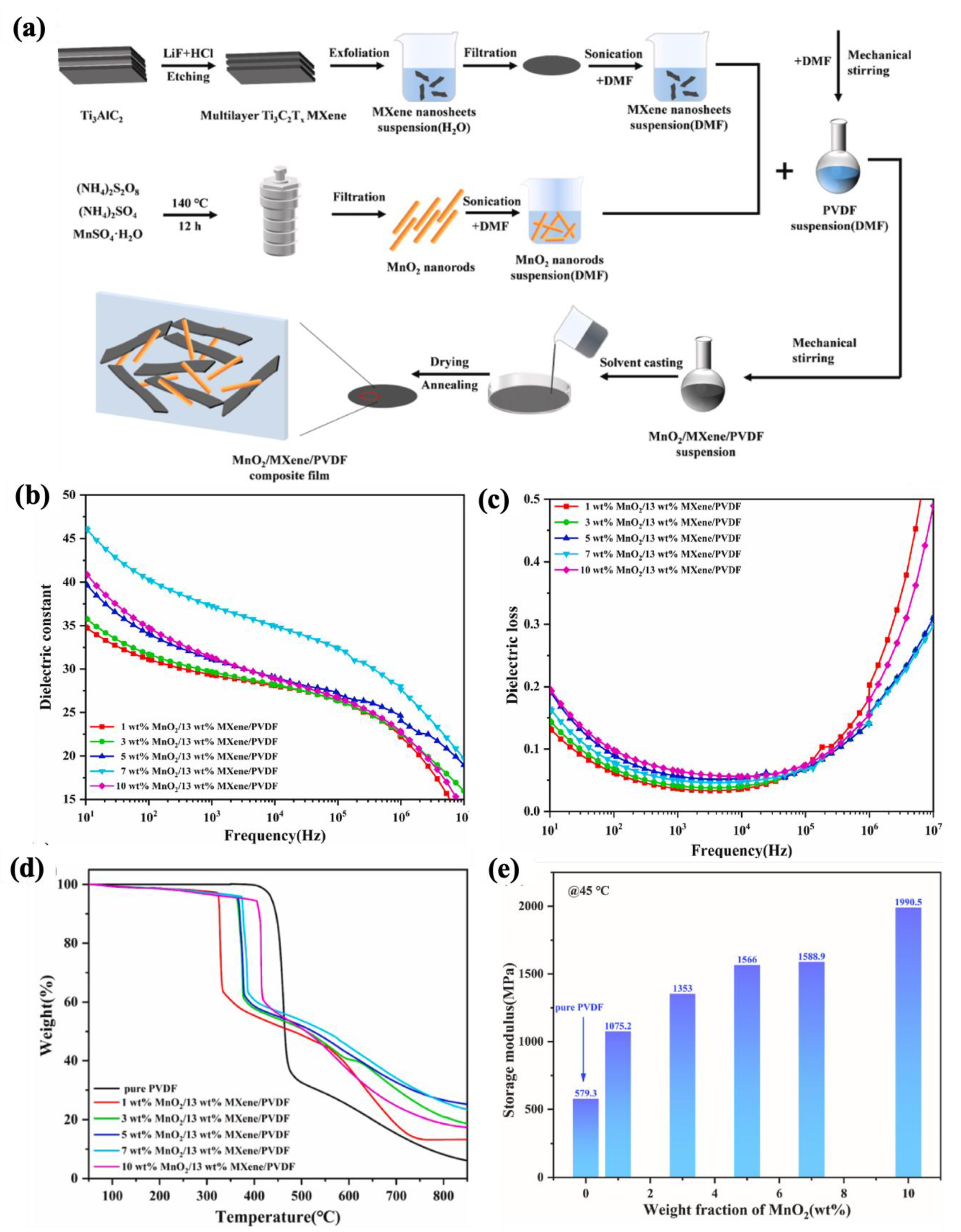 Molecules 30 01955 g018