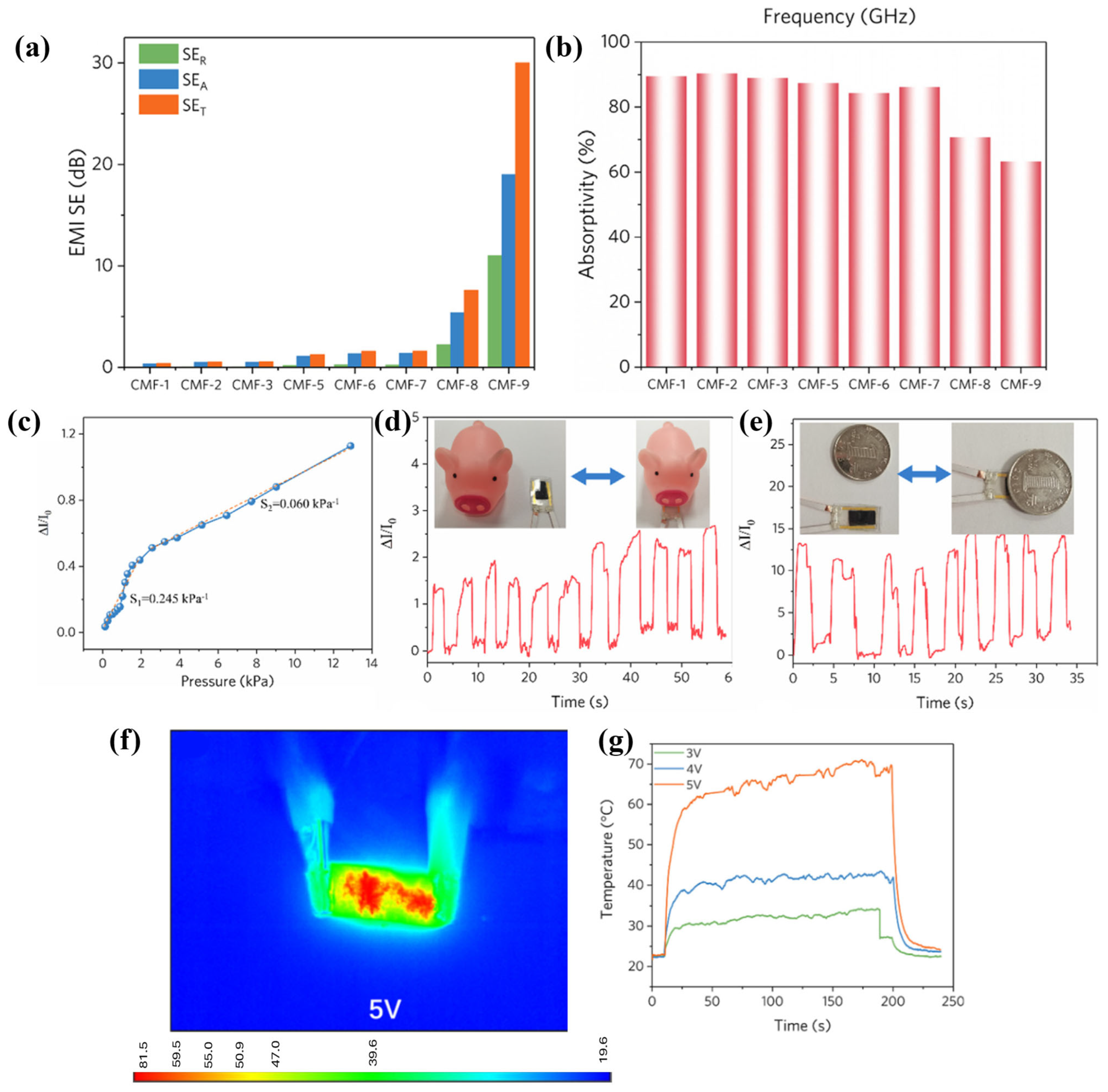 Molecules 30 01955 g031