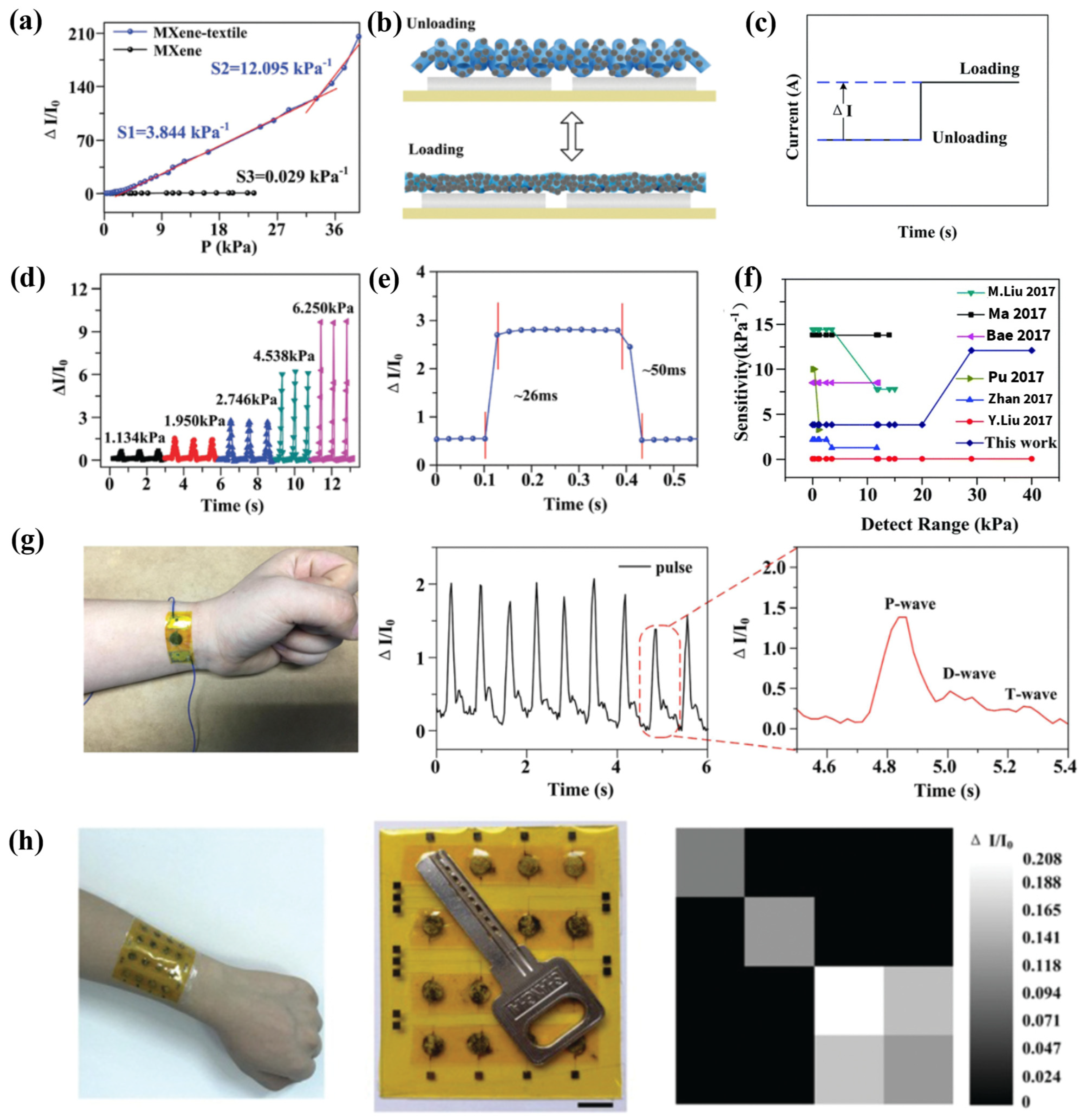 Molecules 30 01955 g032