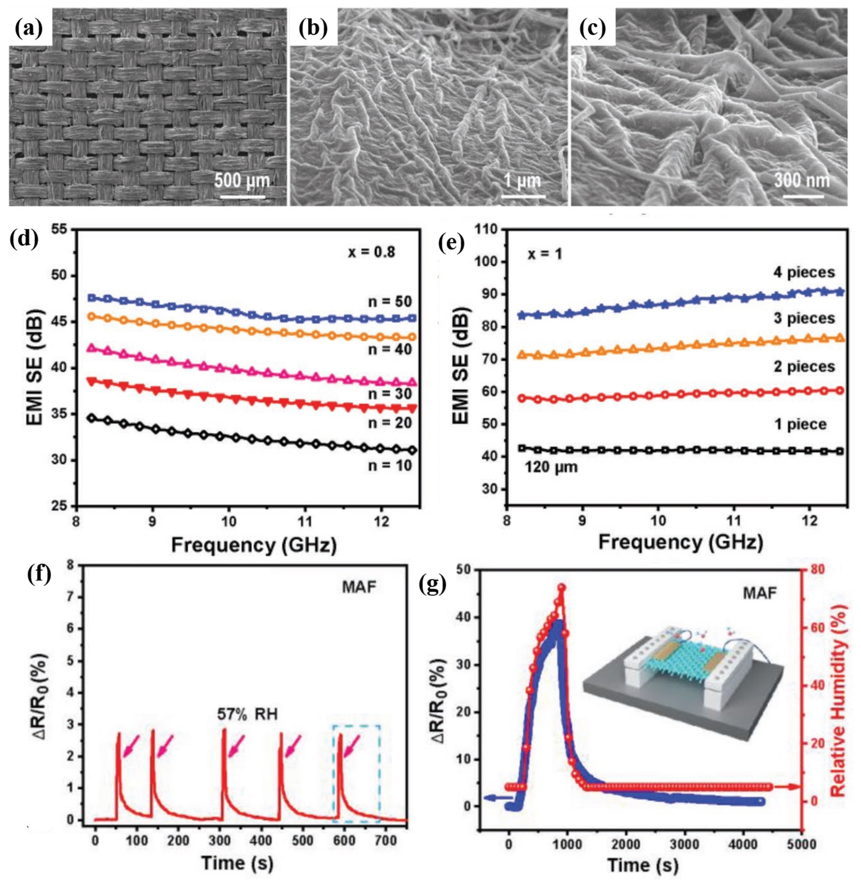 Molecules 30 01955 g034