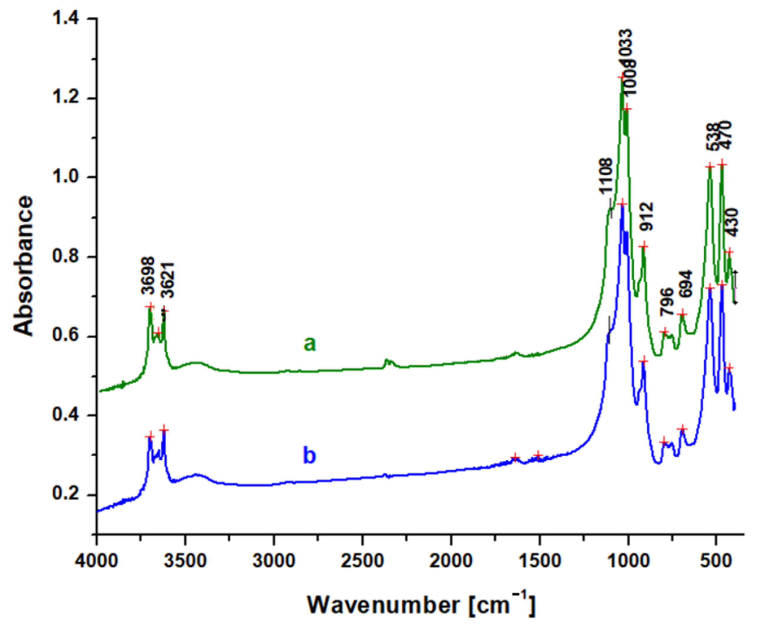 Molecules 30 01959 g004