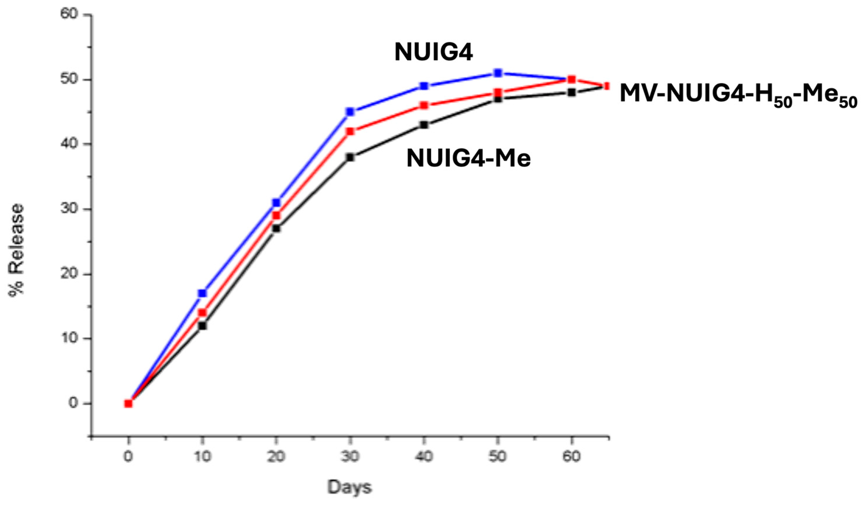 Molecules 30 01968 g007