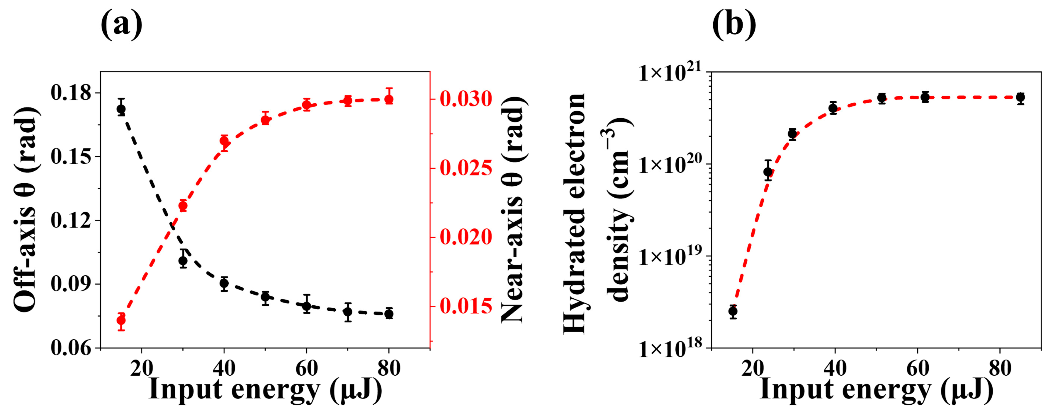 Molecules 30 01969 g003