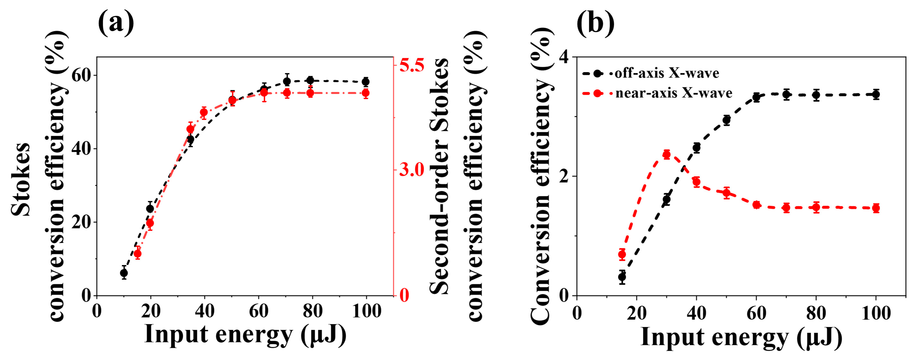 Molecules 30 01969 g004