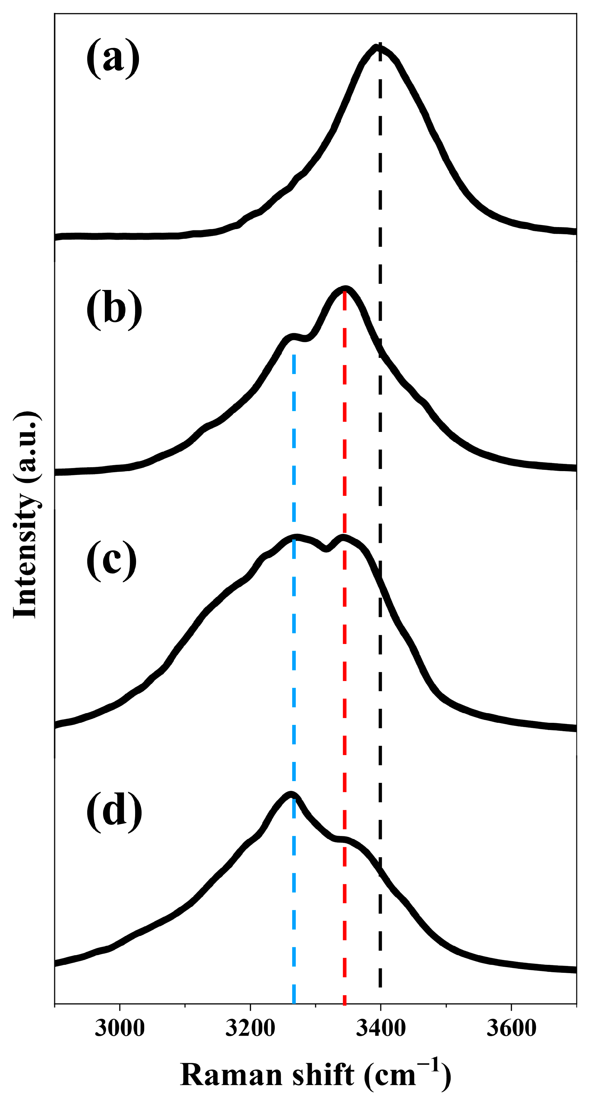 Molecules 30 01969 g005