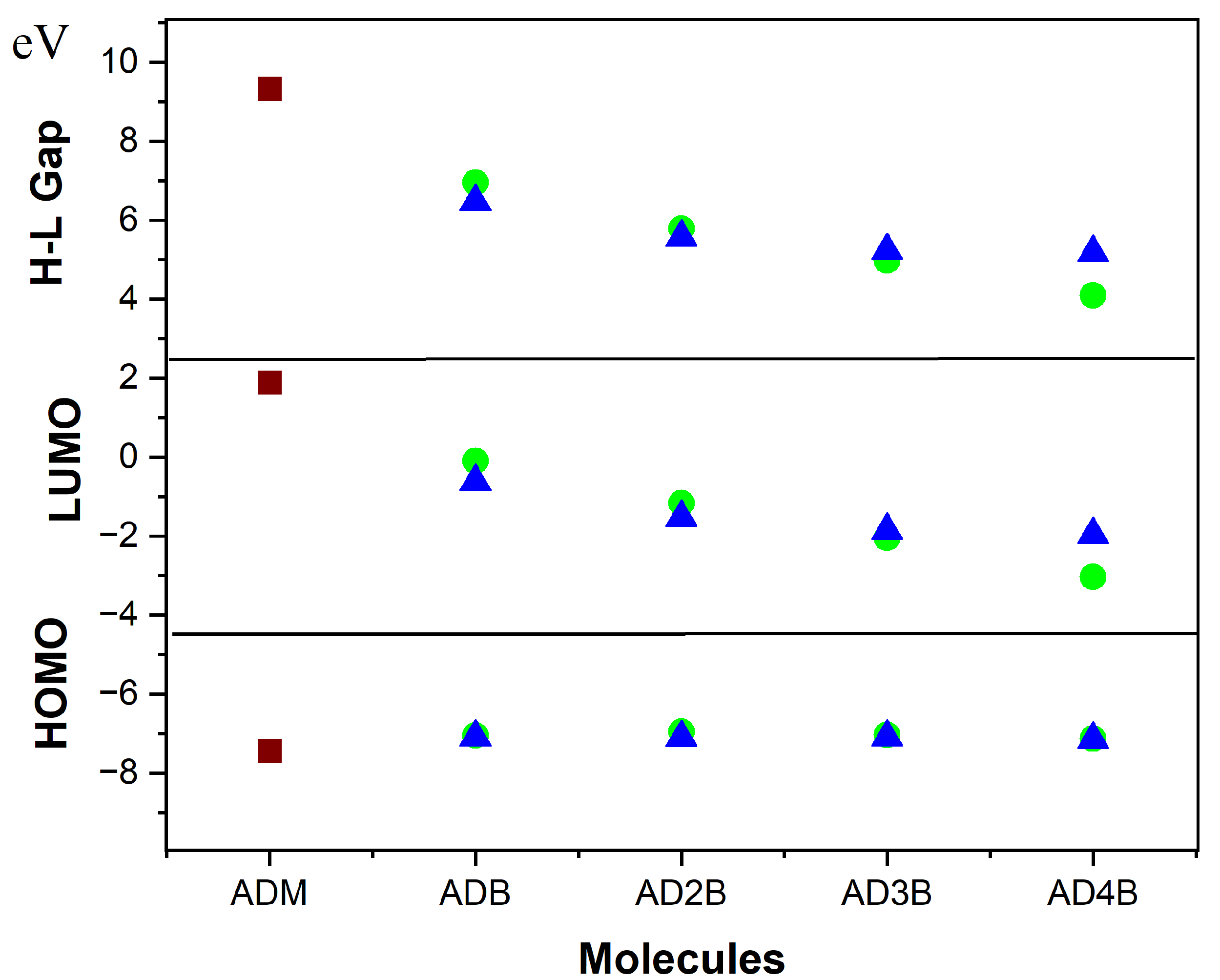Molecules 30 01976 g003