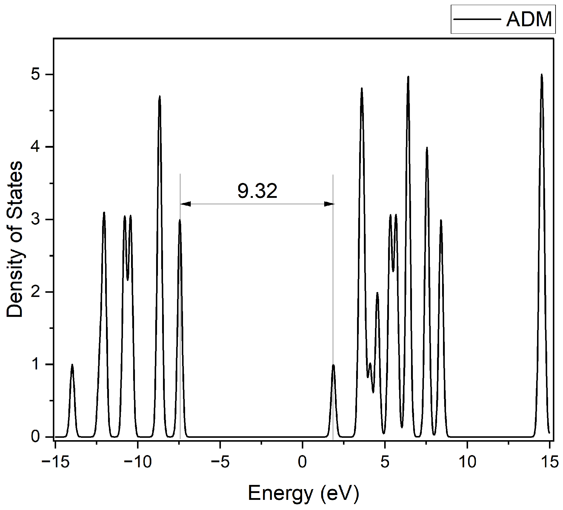 Molecules 30 01976 g004
