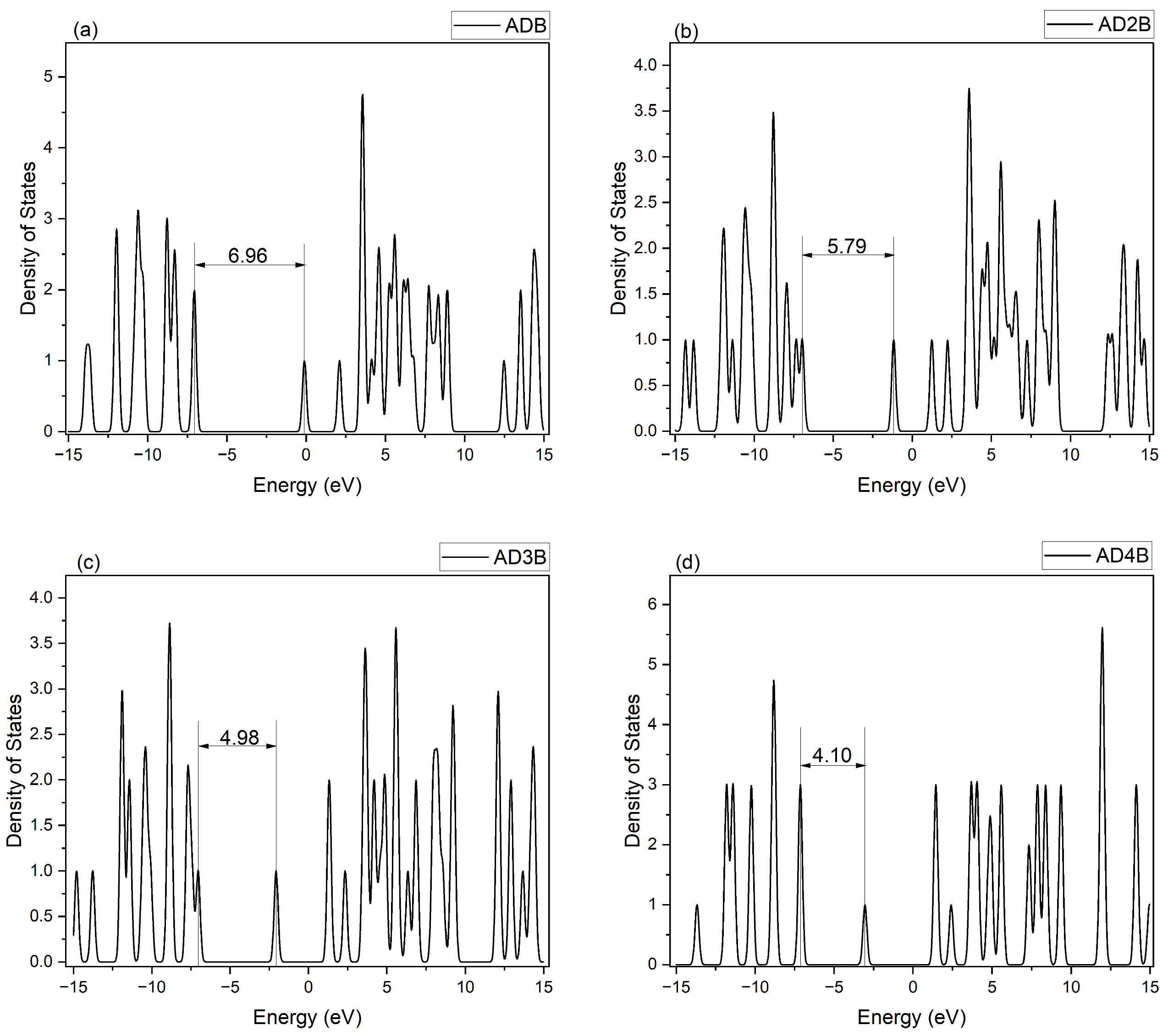 Molecules 30 01976 g005