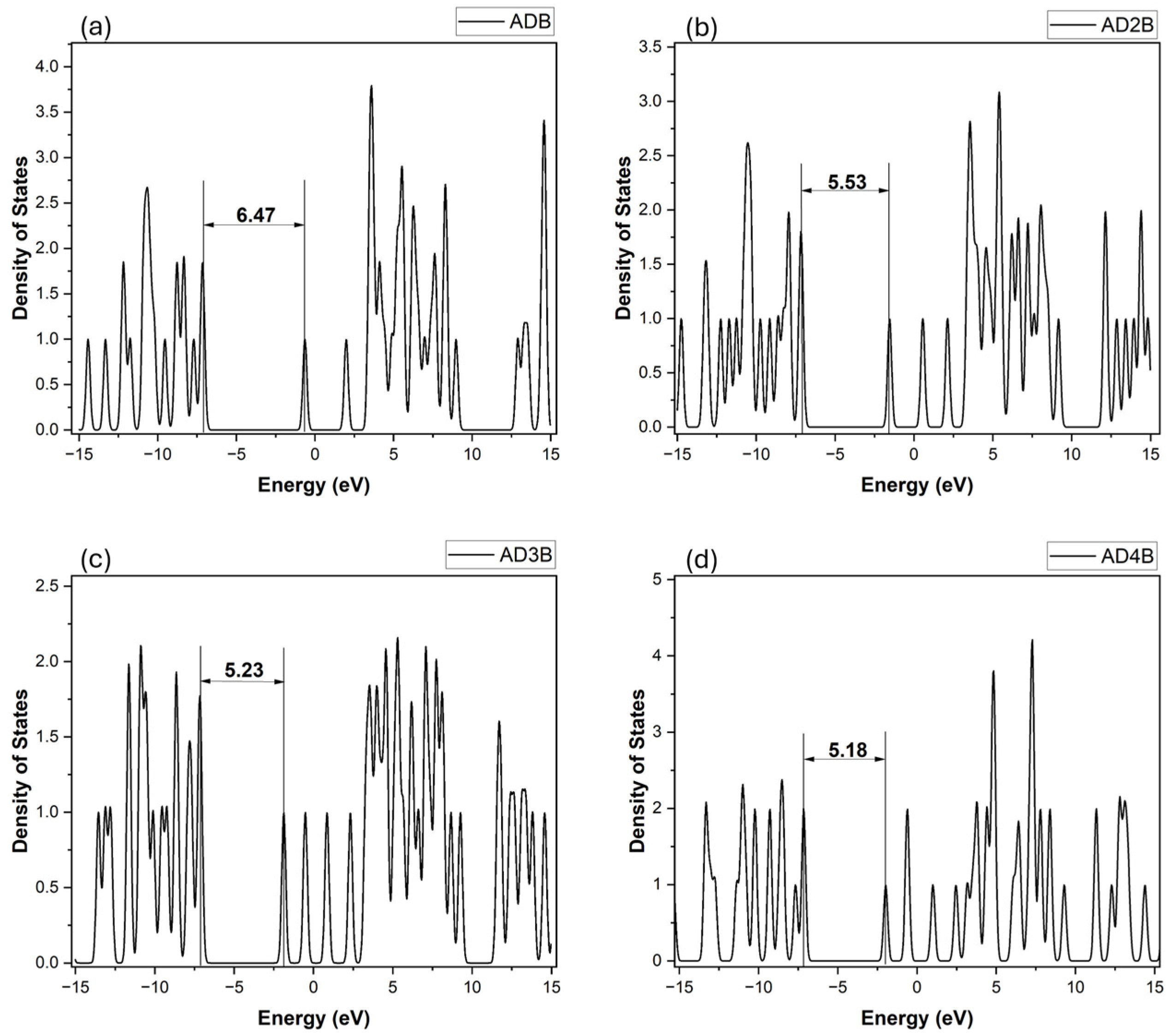 Molecules 30 01976 g006