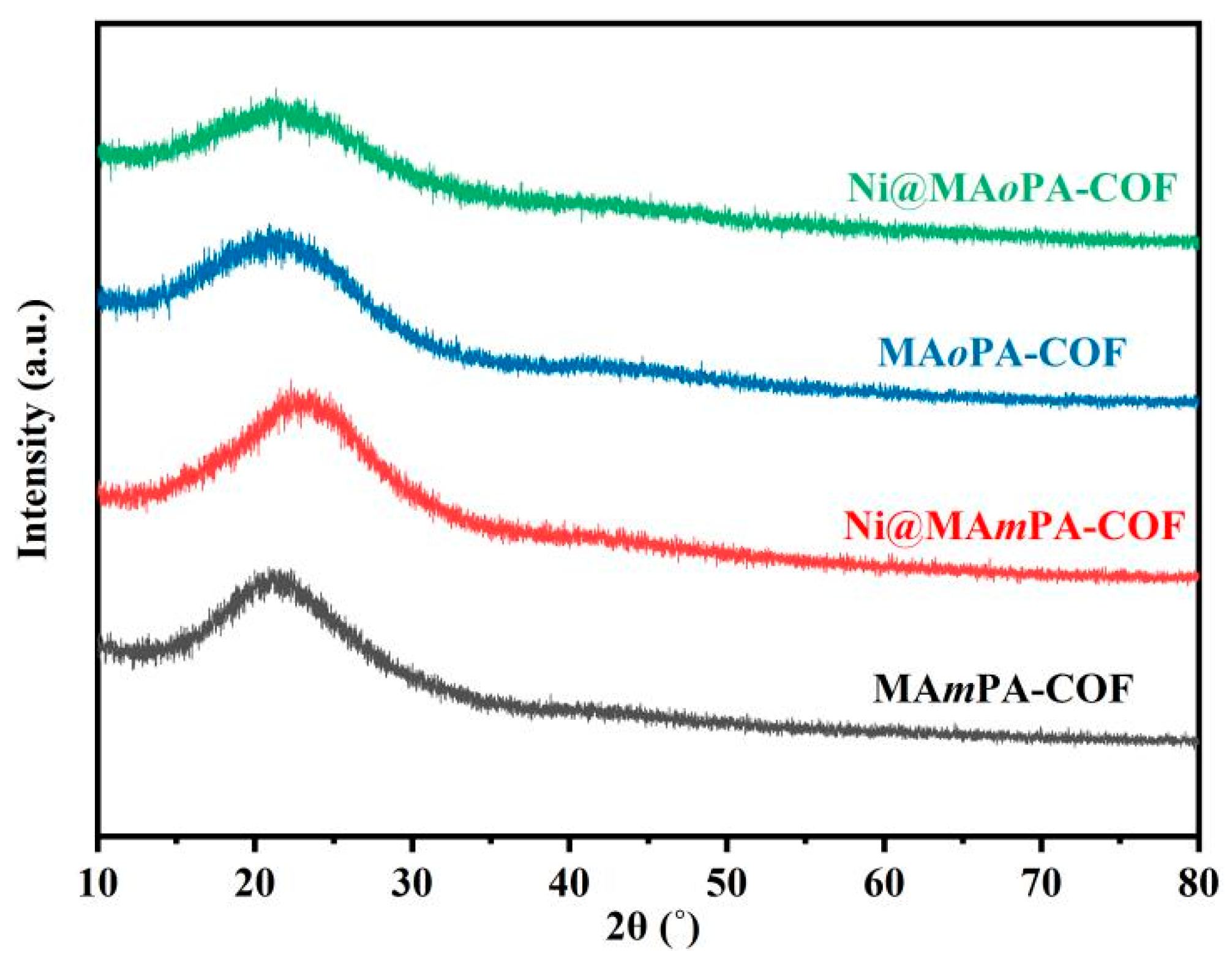 Molecules 30 01977 g004