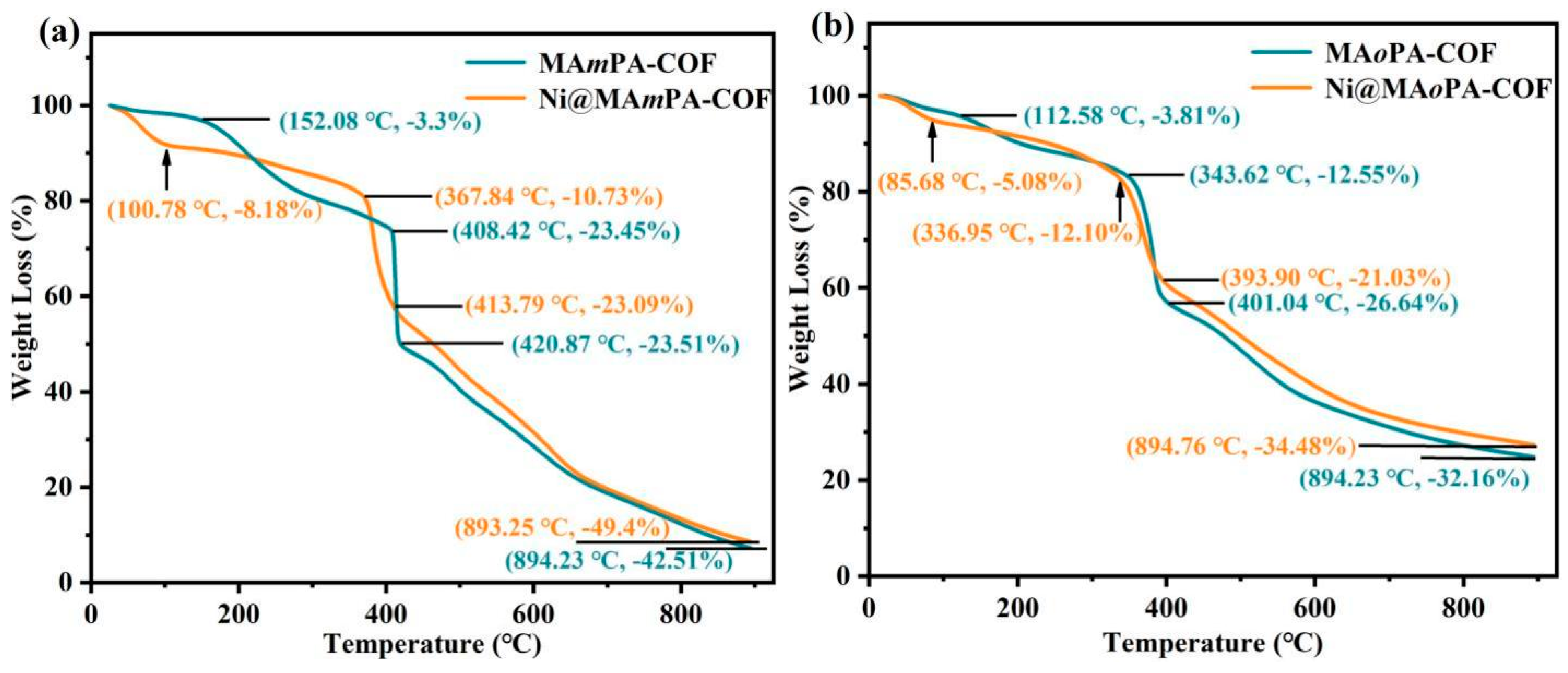 Molecules 30 01977 g007