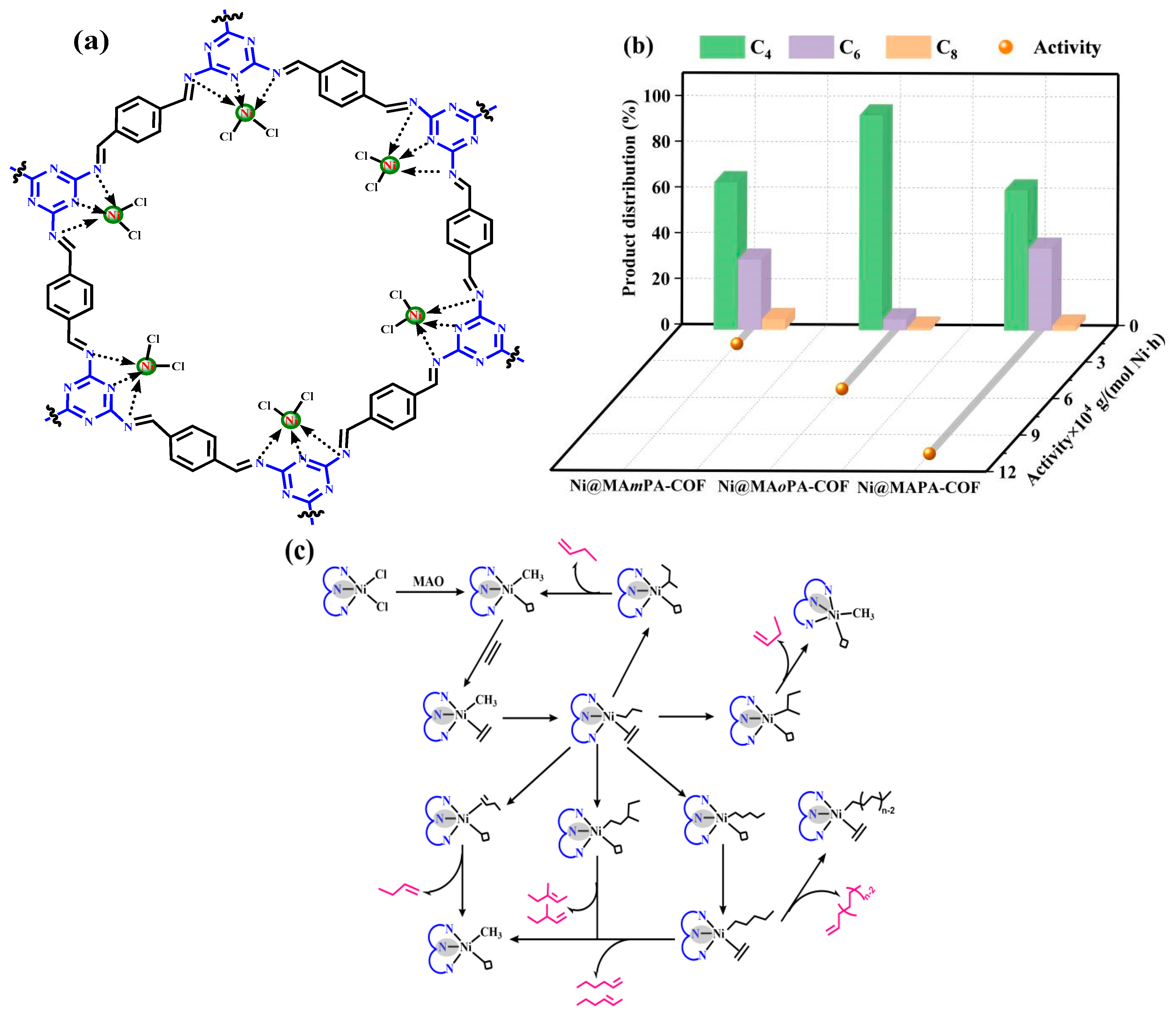 Molecules 30 01977 g009