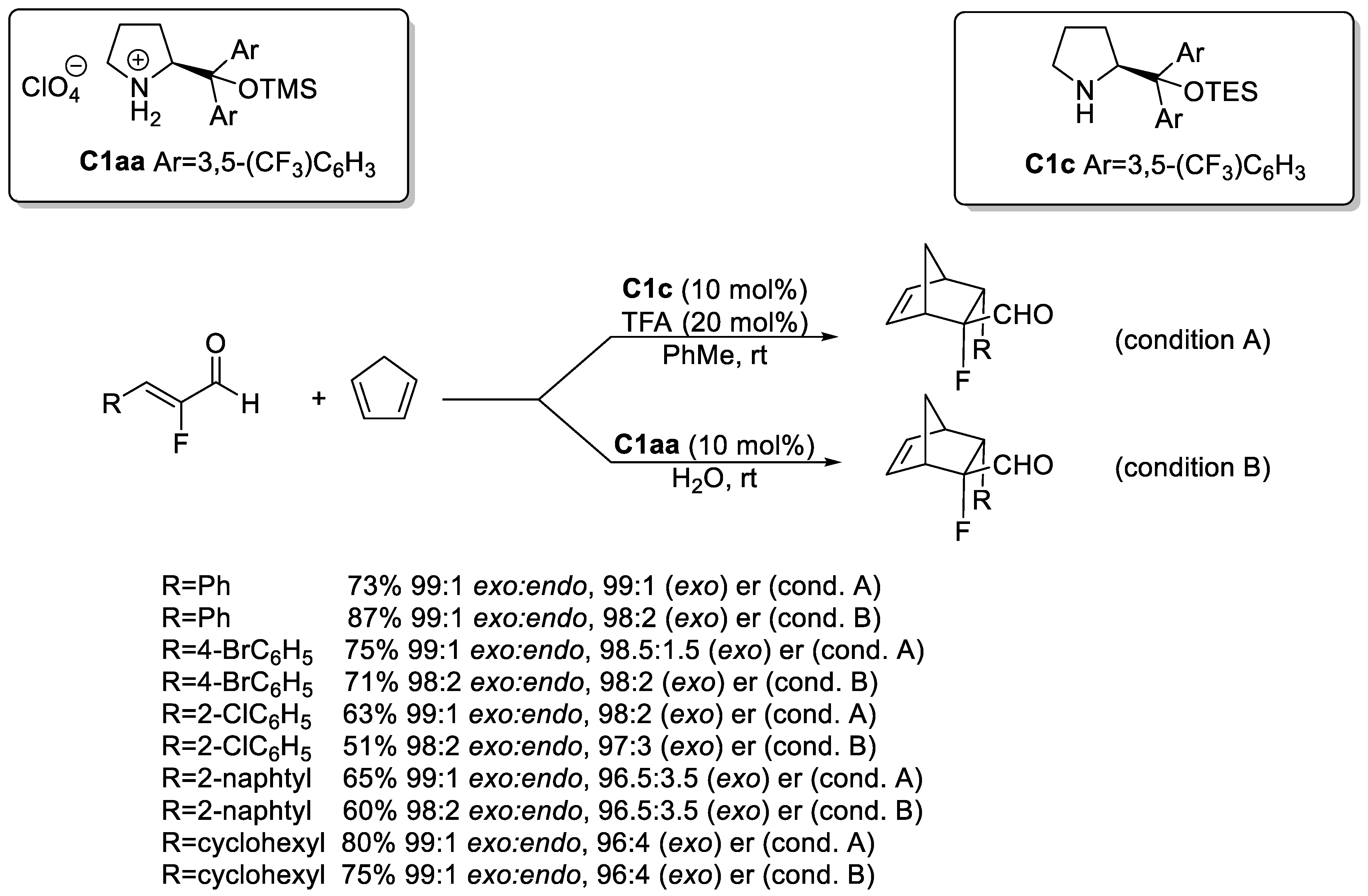 Molecules 30 01978 sch005