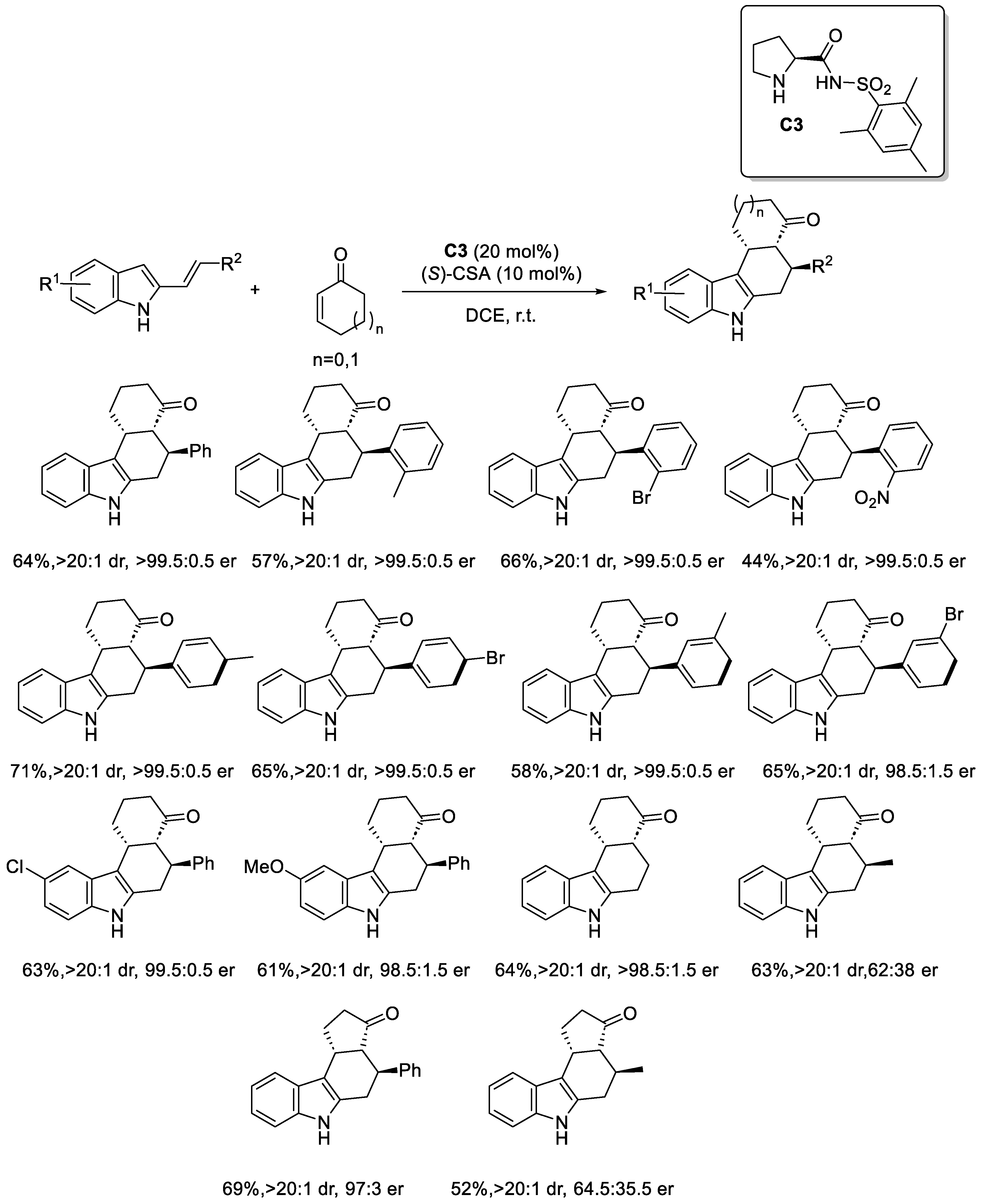 Molecules 30 01978 sch013