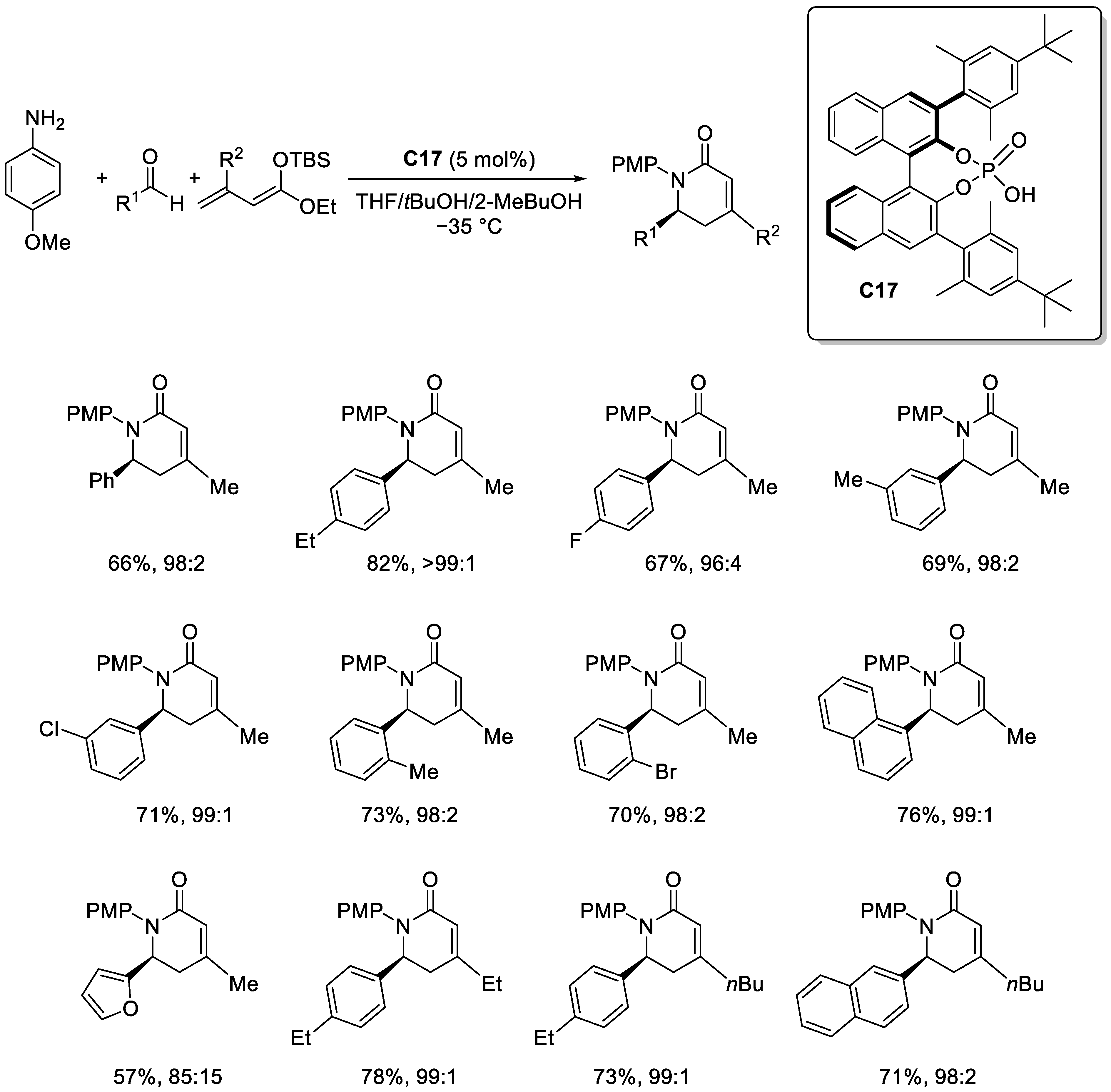Molecules 30 01978 sch030