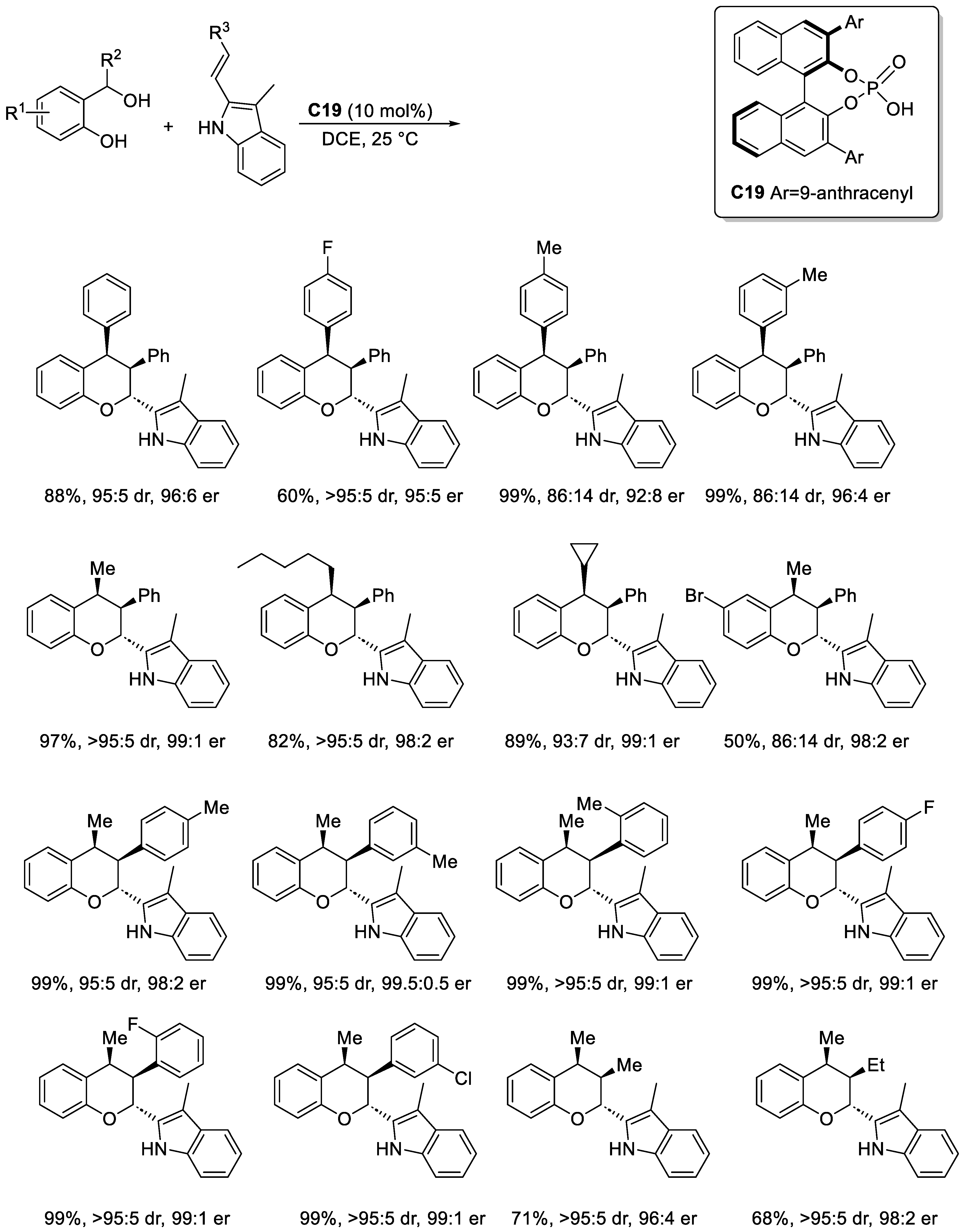 Molecules 30 01978 sch032