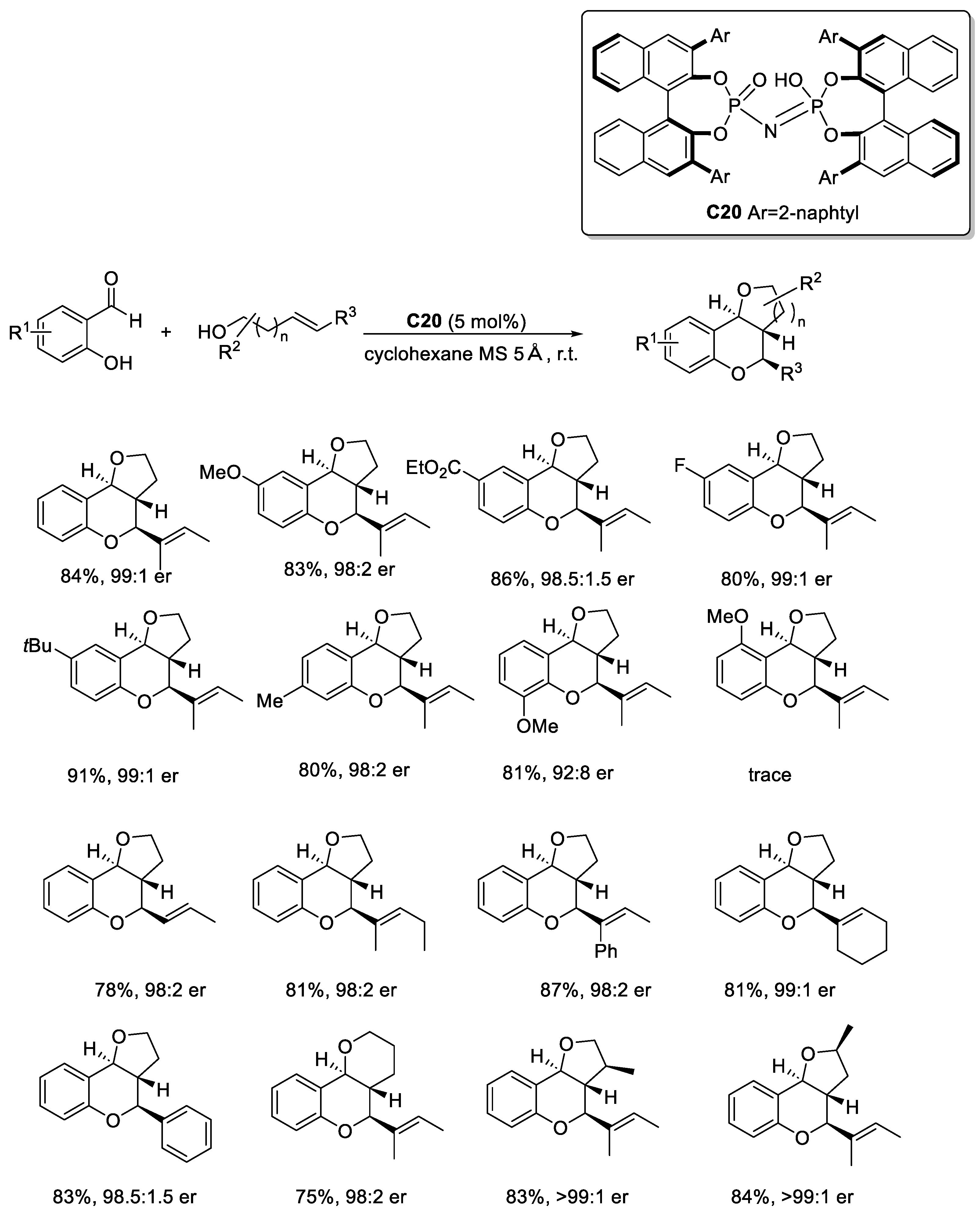 Molecules 30 01978 sch033