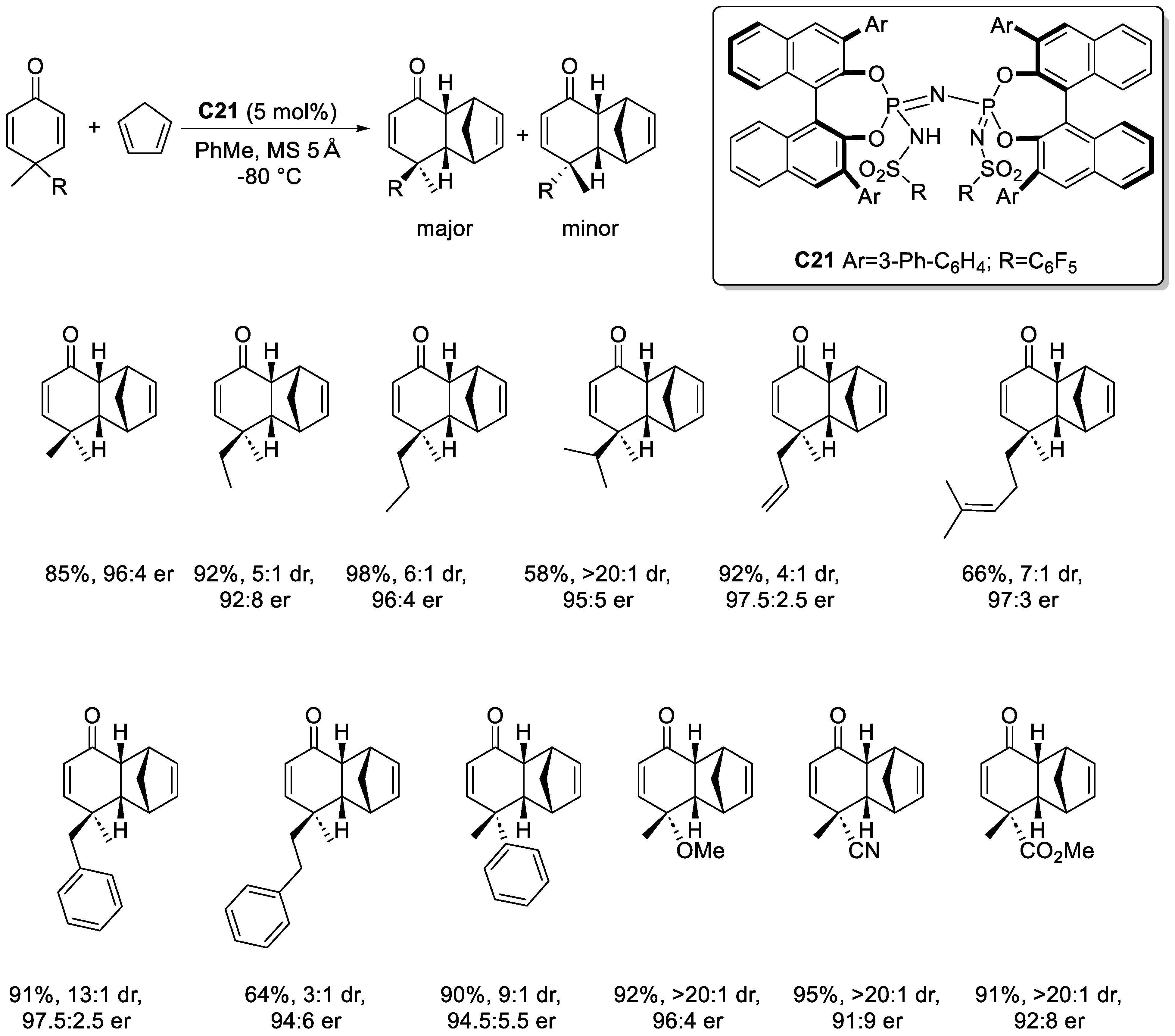 Molecules 30 01978 sch034
