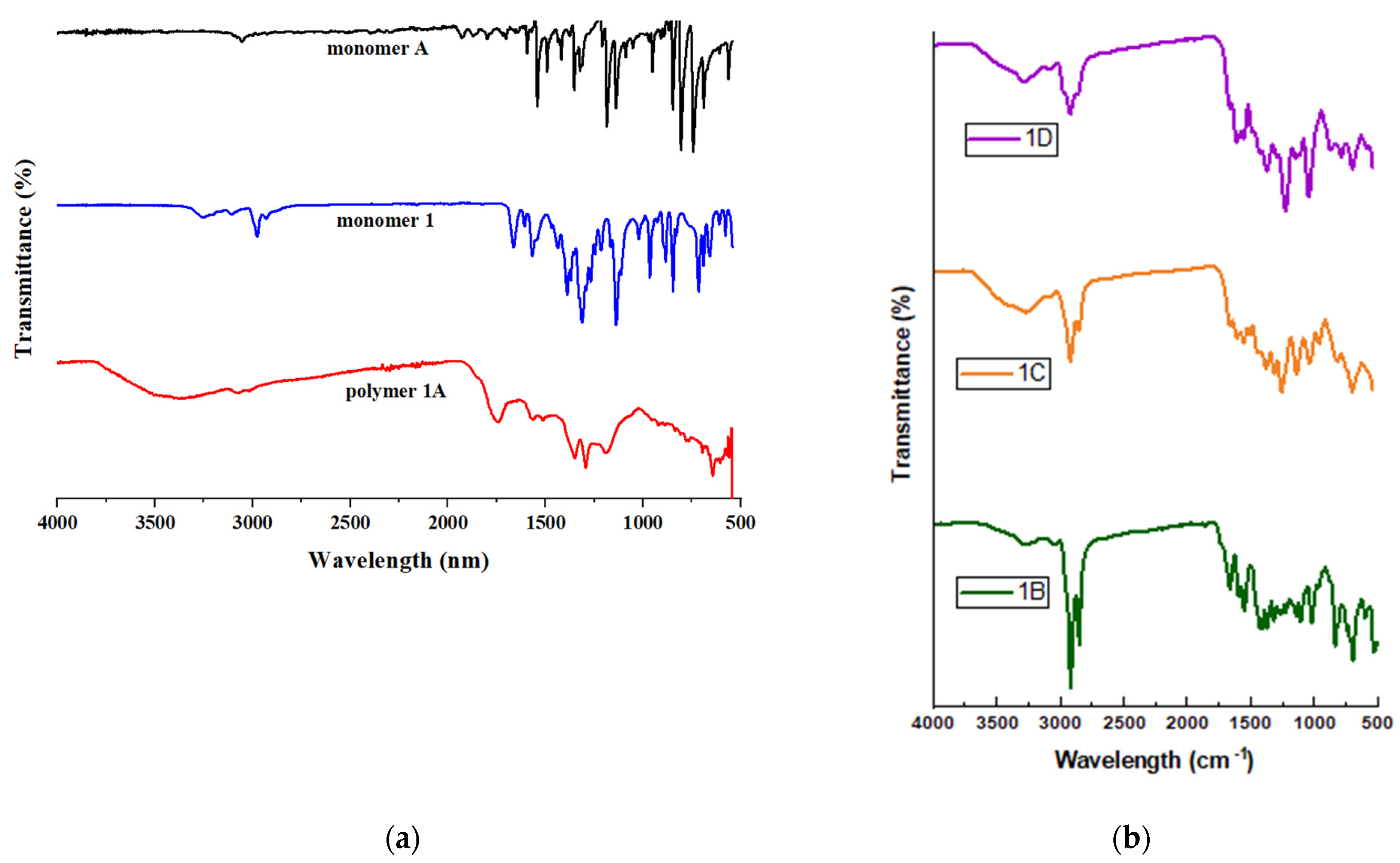 Molecules 30 01981 g001