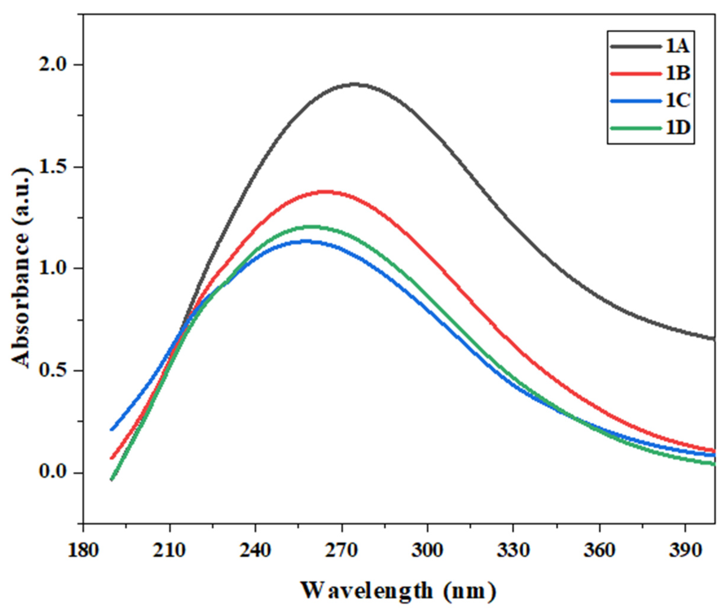 Molecules 30 01981 g002