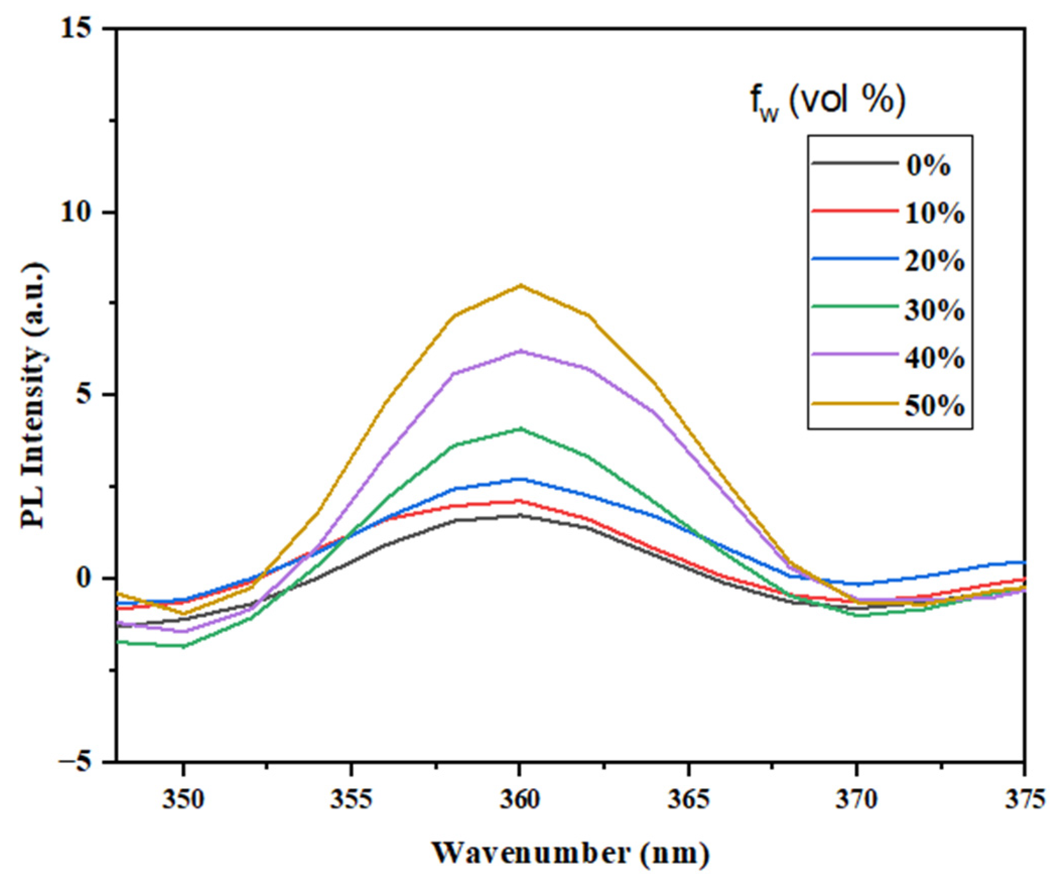 Molecules 30 01981 g003