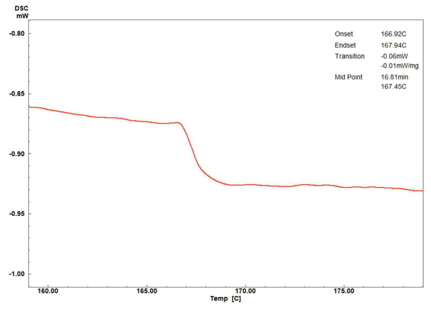 Molecules 30 01981 g006