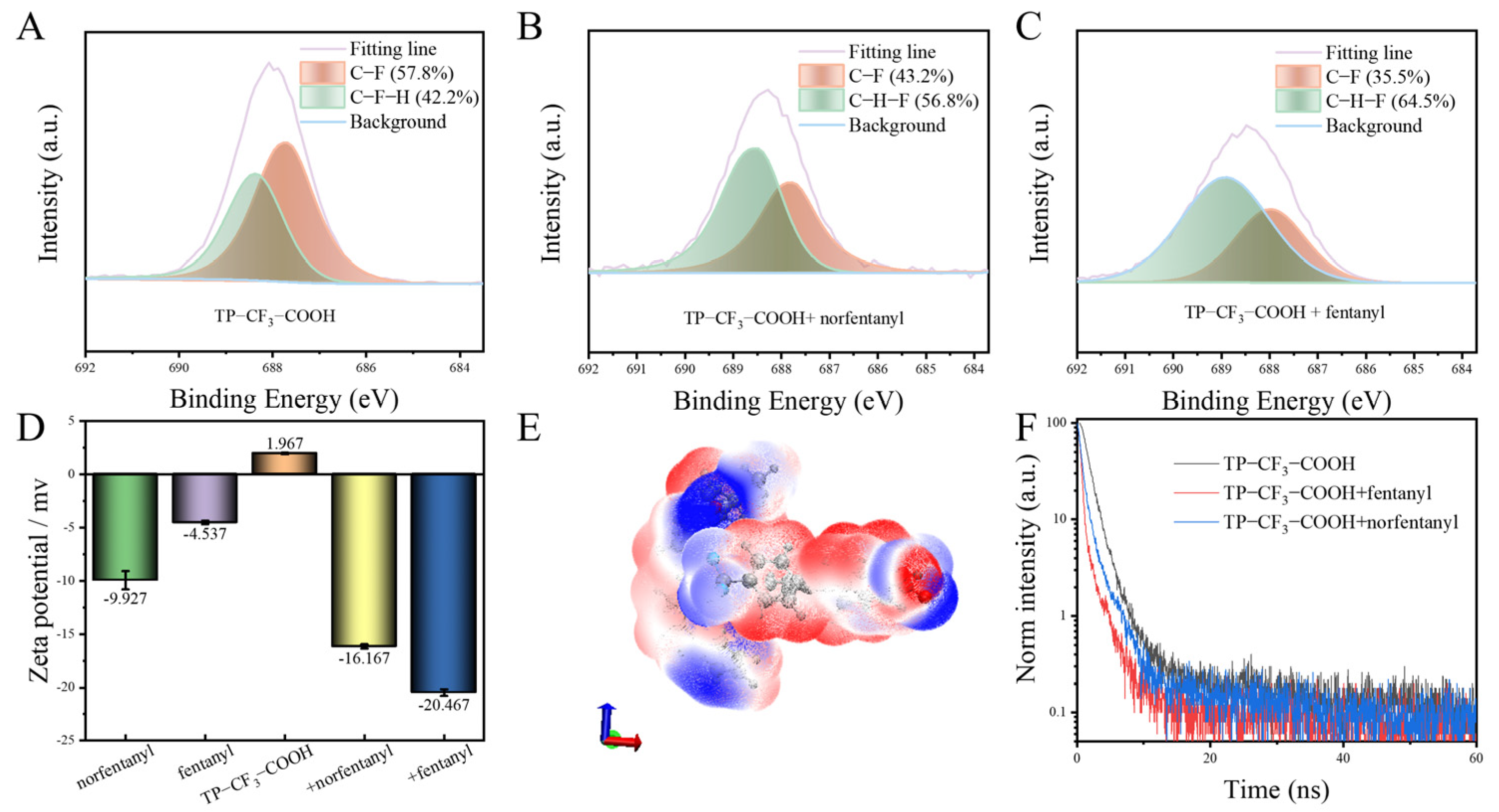 Molecules 30 01985 g003