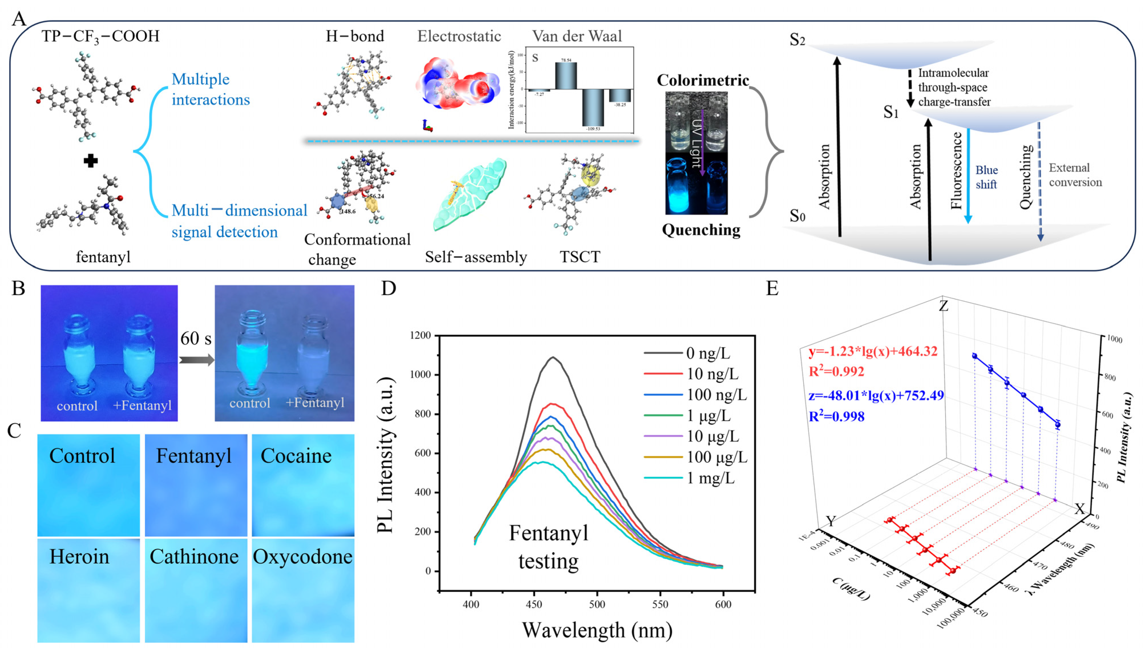 Molecules 30 01985 g005