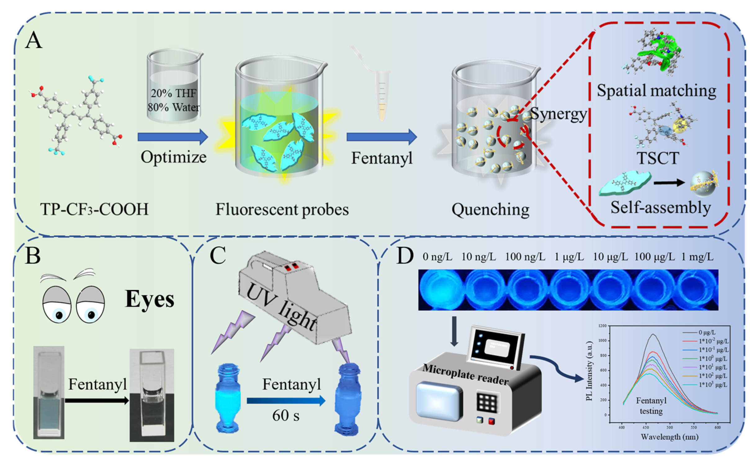 Molecules 30 01985 sch001