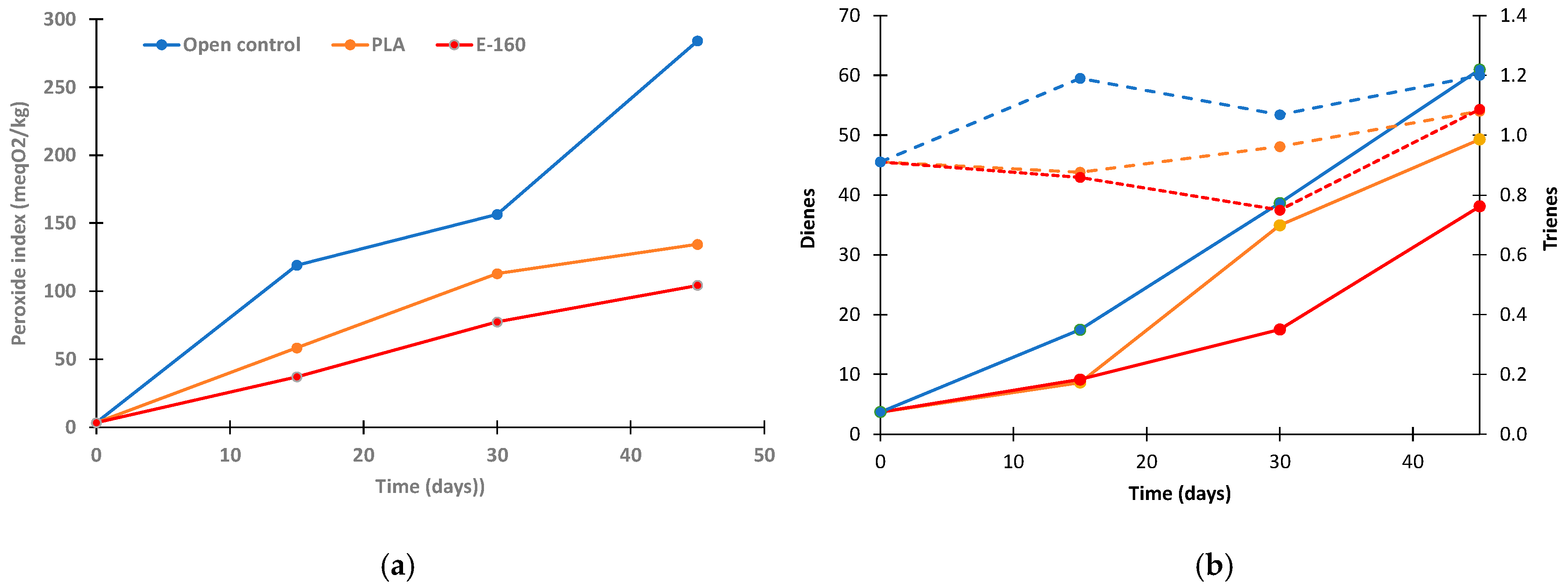 Molecules 30 01988 g006