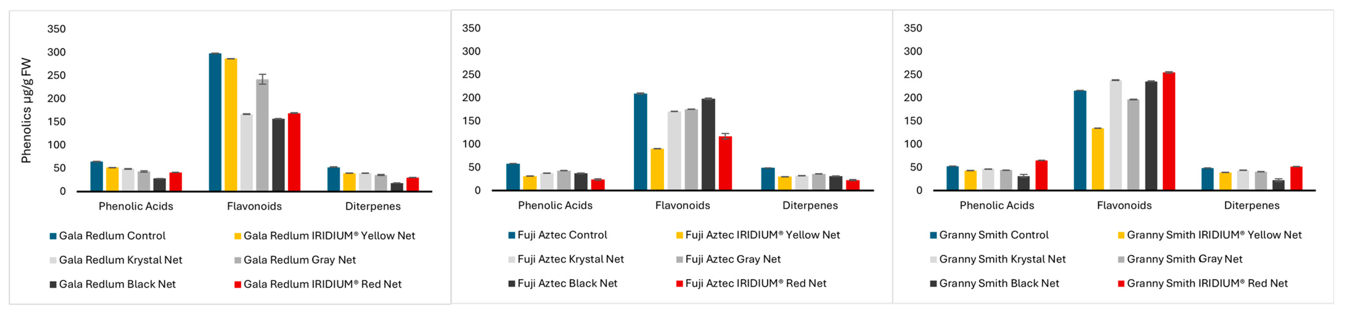 Molecules 30 01995 g002