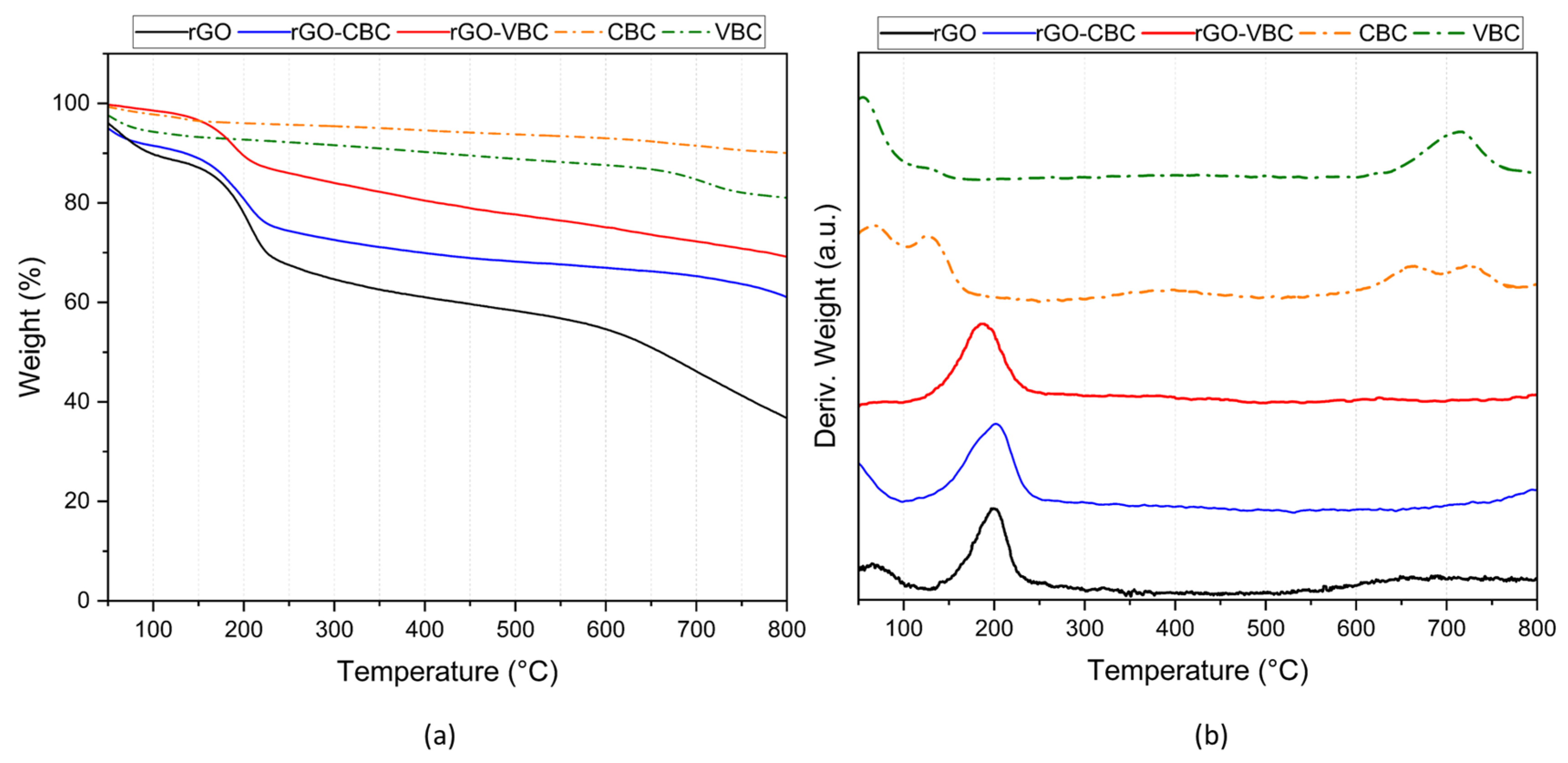 Molecules 30 01997 g003