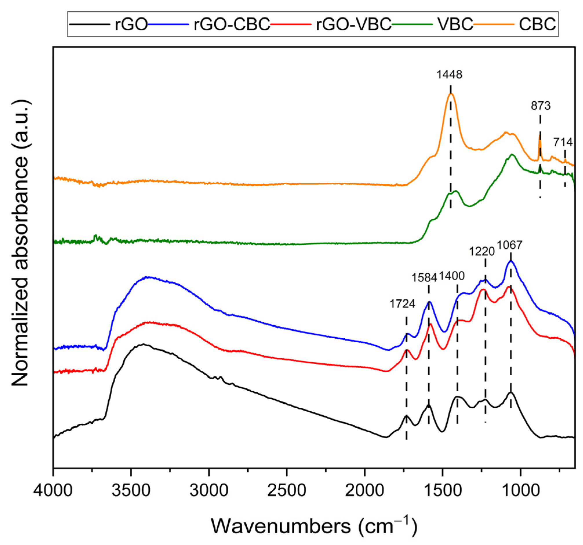 Molecules 30 01997 g004