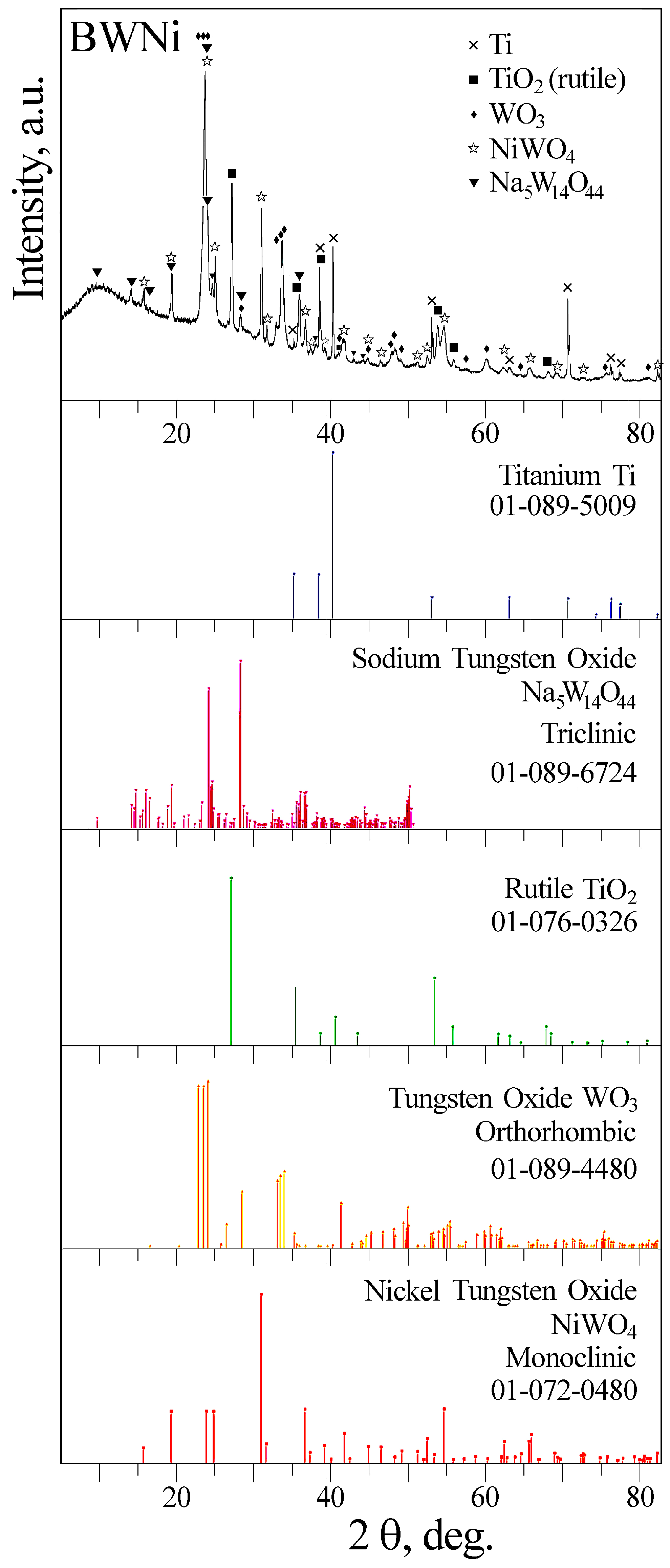Molecules 30 01998 g004