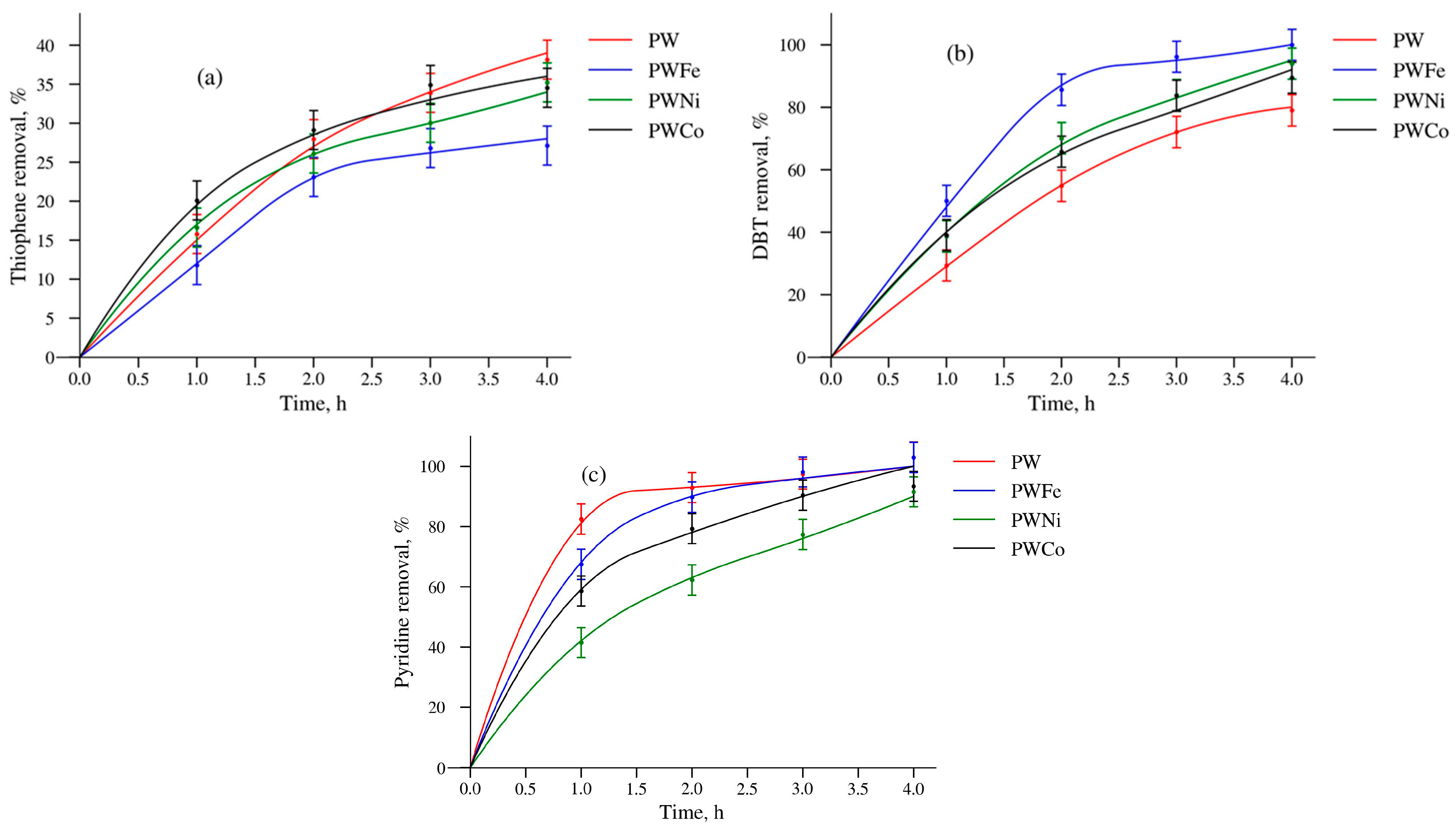 Molecules 30 01998 g007