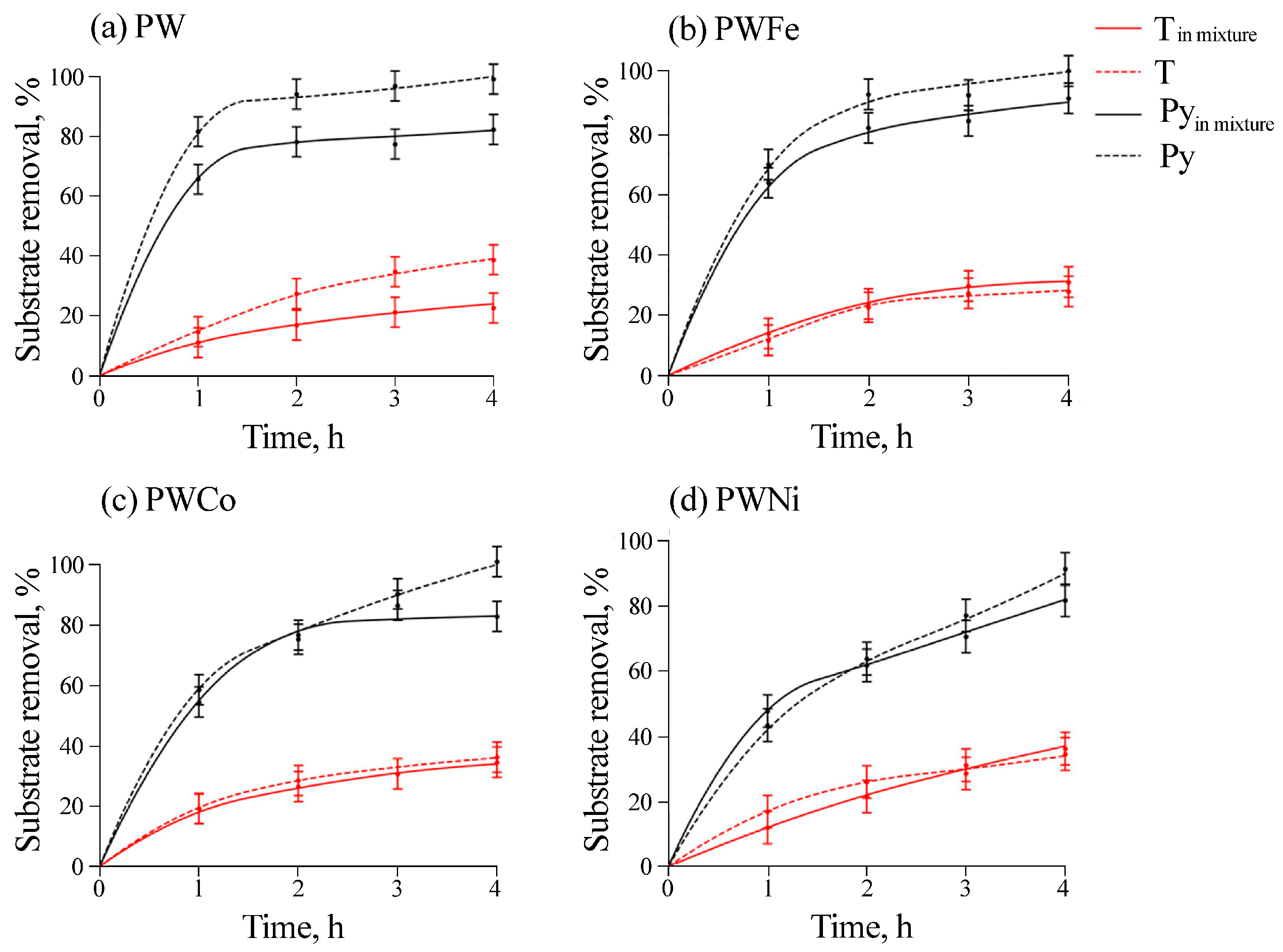 Molecules 30 01998 g008
