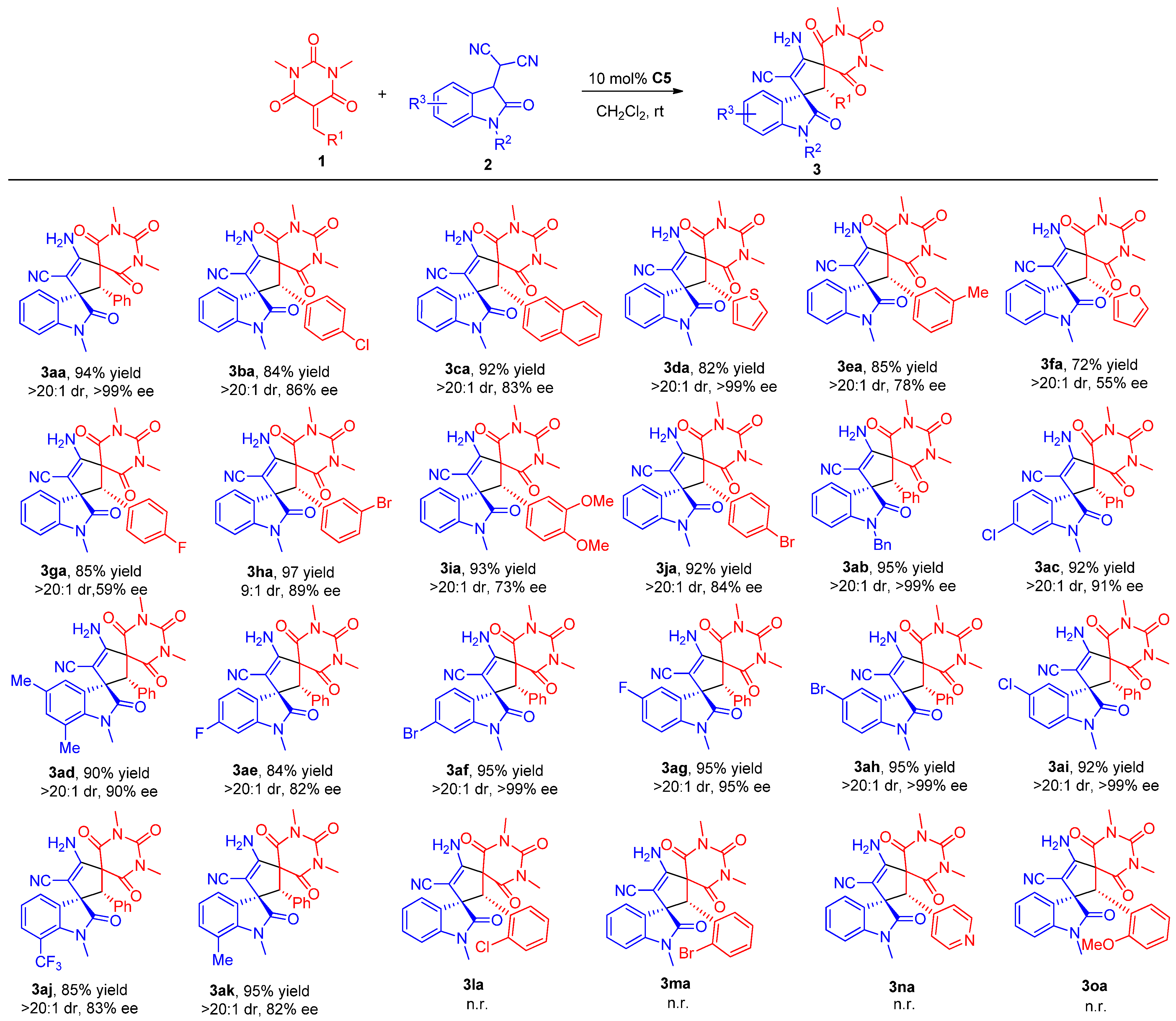 Molecules 30 02000 sch002 Molecules 30 02000 sch002
