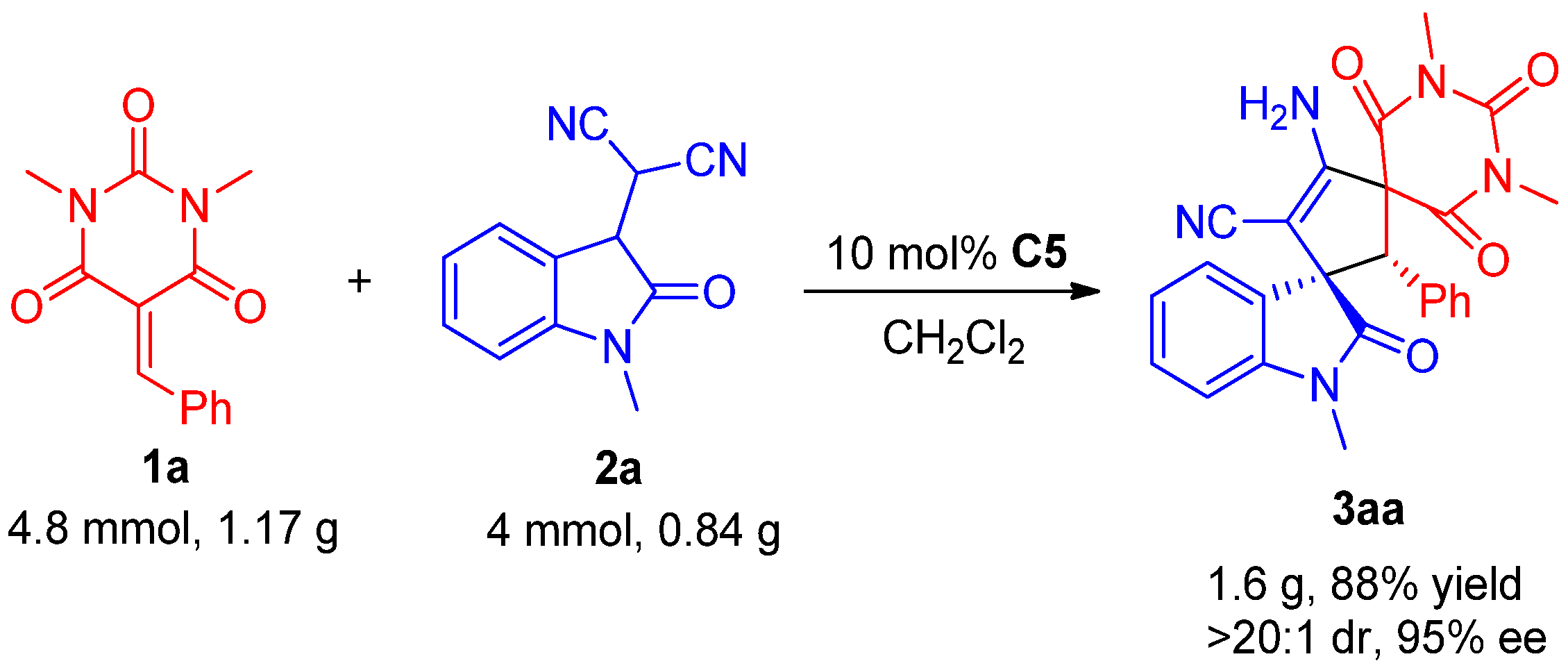 Molecules 30 02000 sch003 Molecules 30 02000 sch003