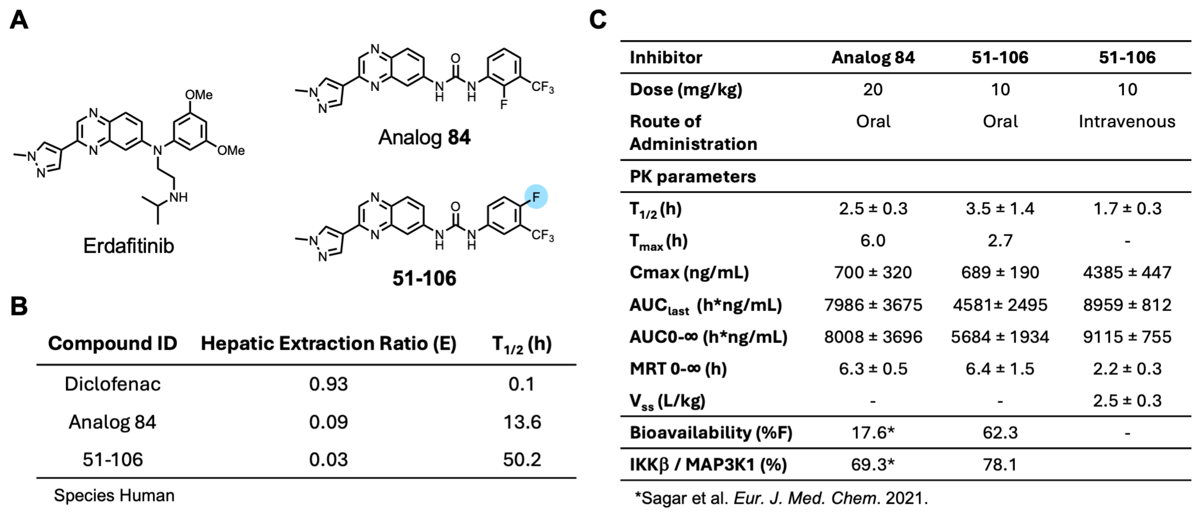 Molecules 30 02001 g001
