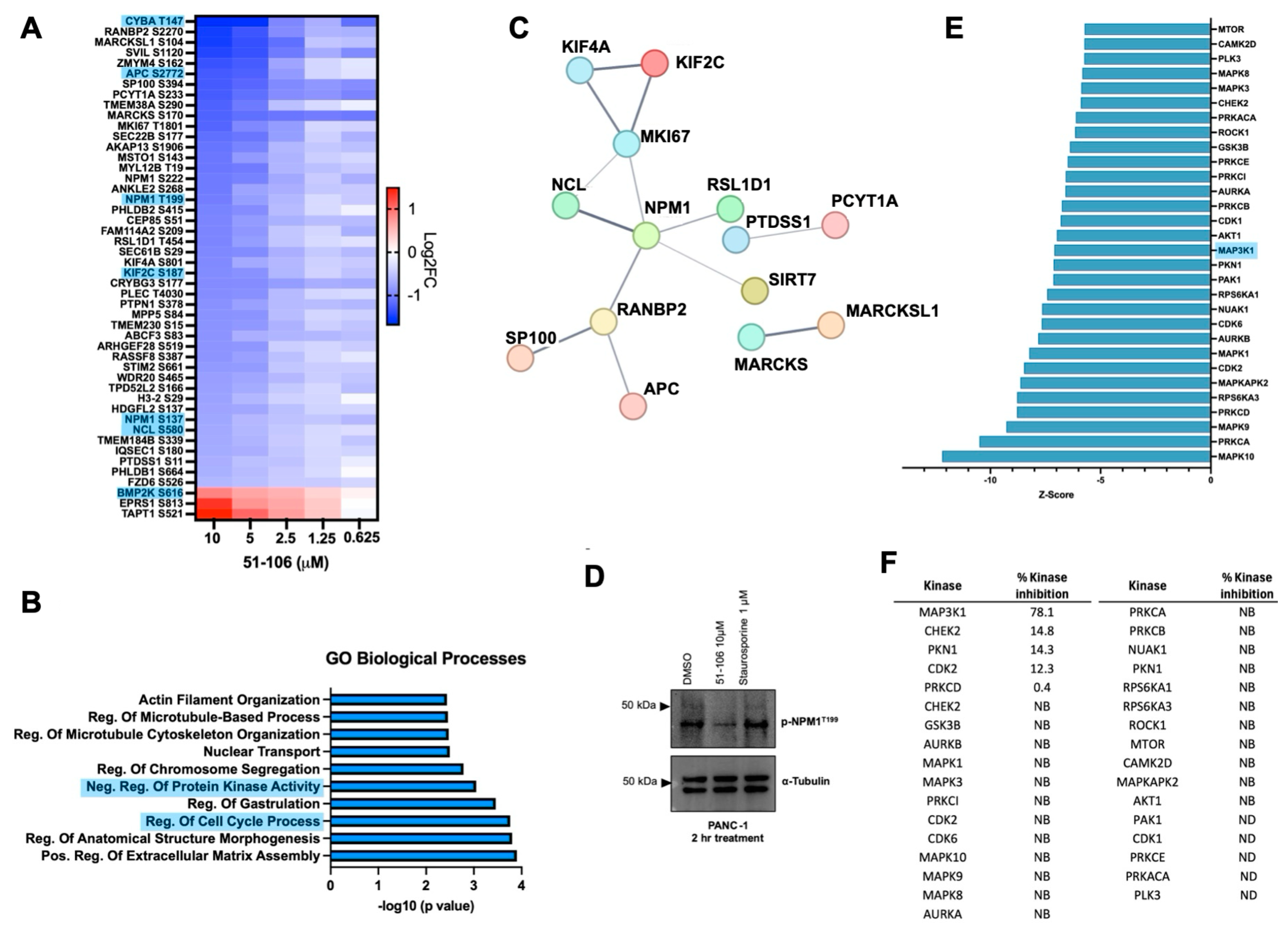 Molecules 30 02001 g004