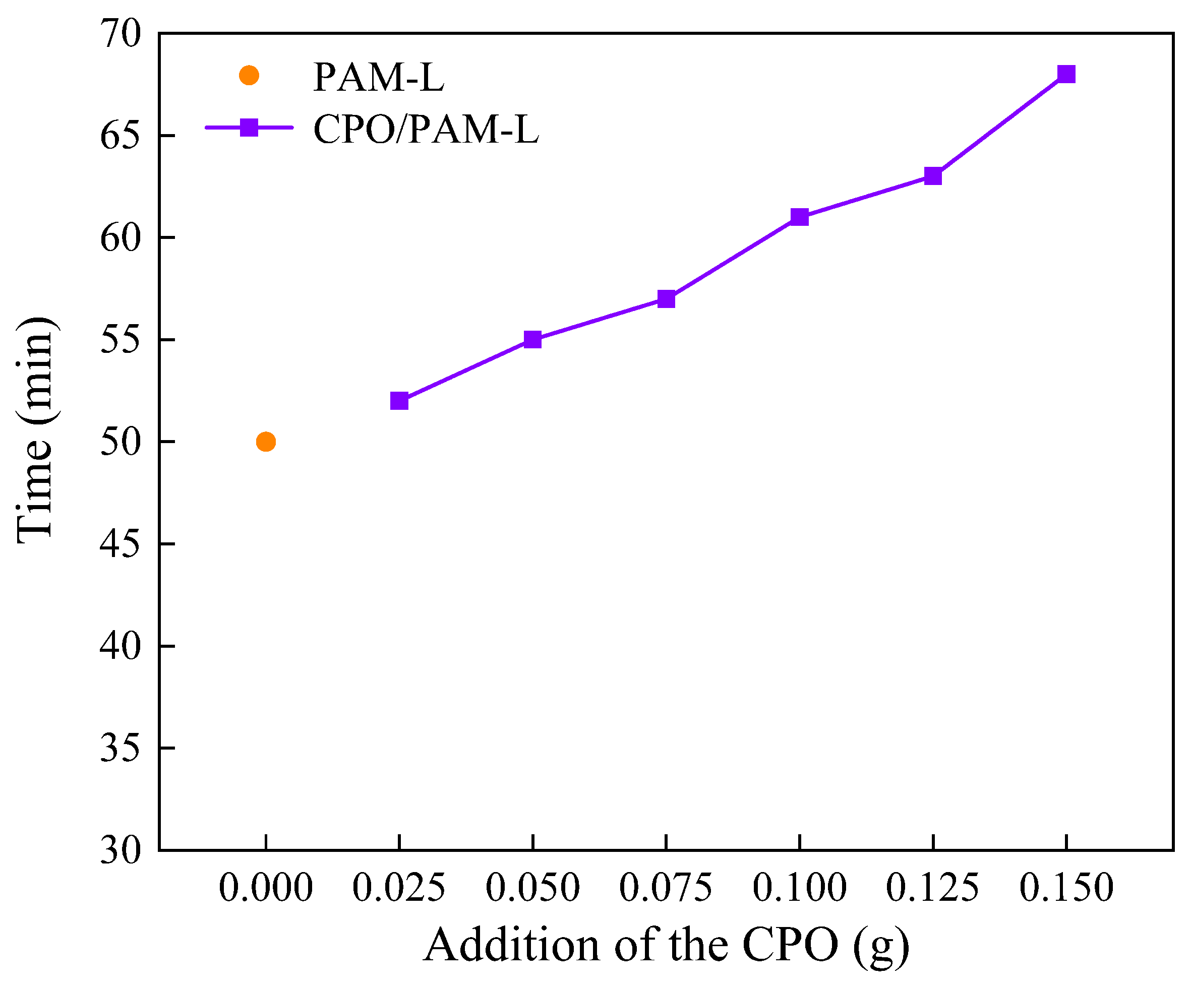 Molecules 30 02002 g001