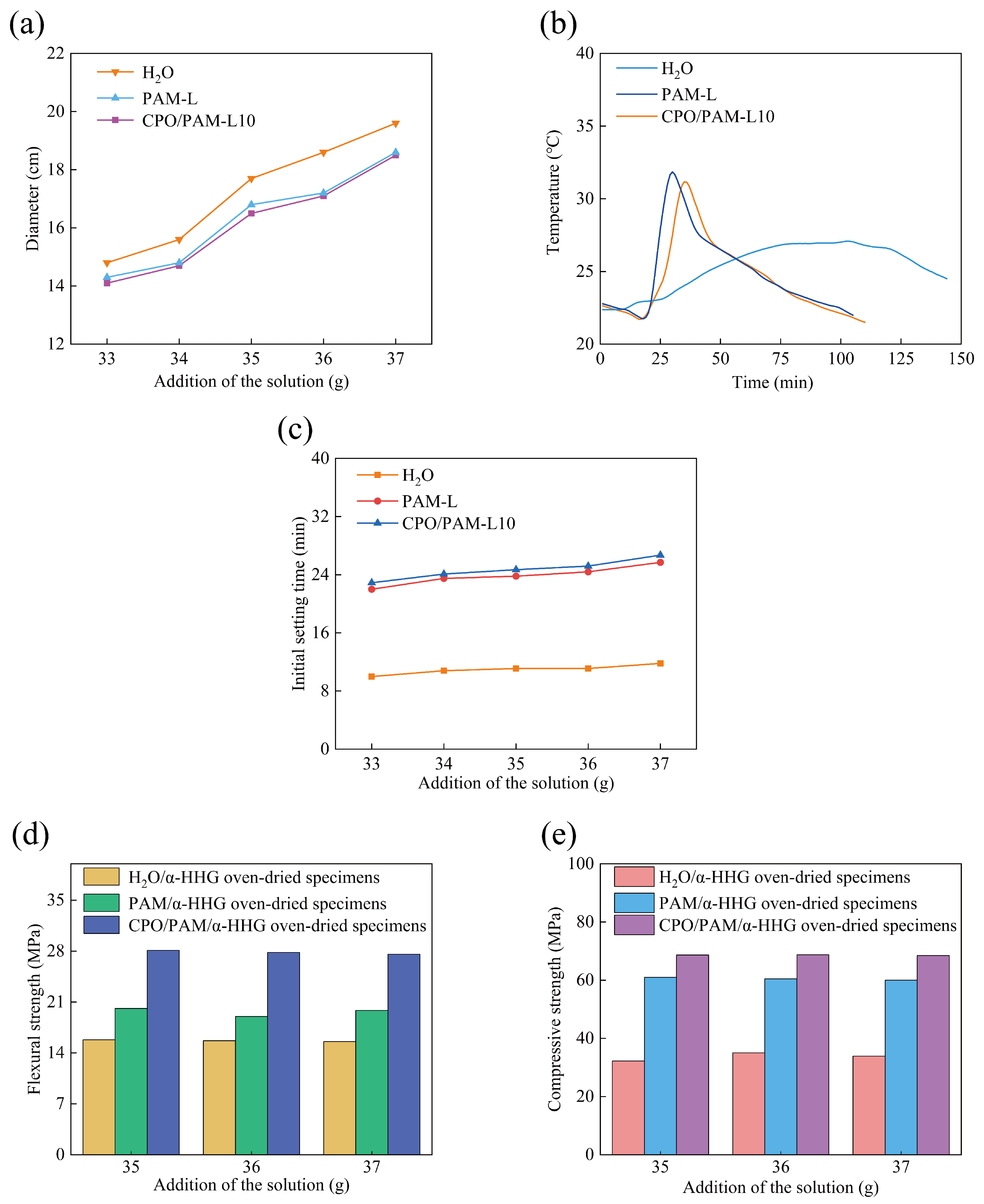 Molecules 30 02002 g002