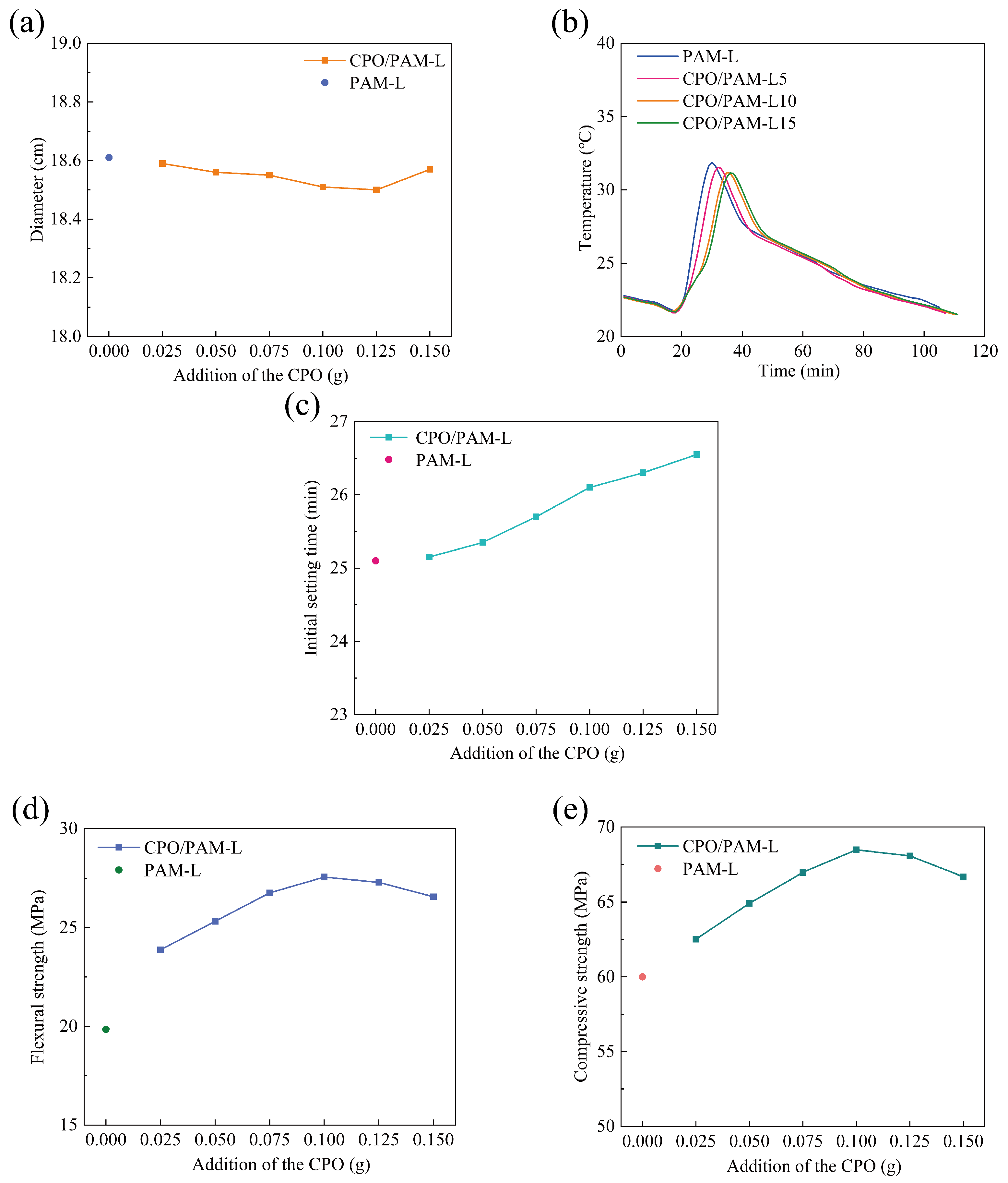 Molecules 30 02002 g003