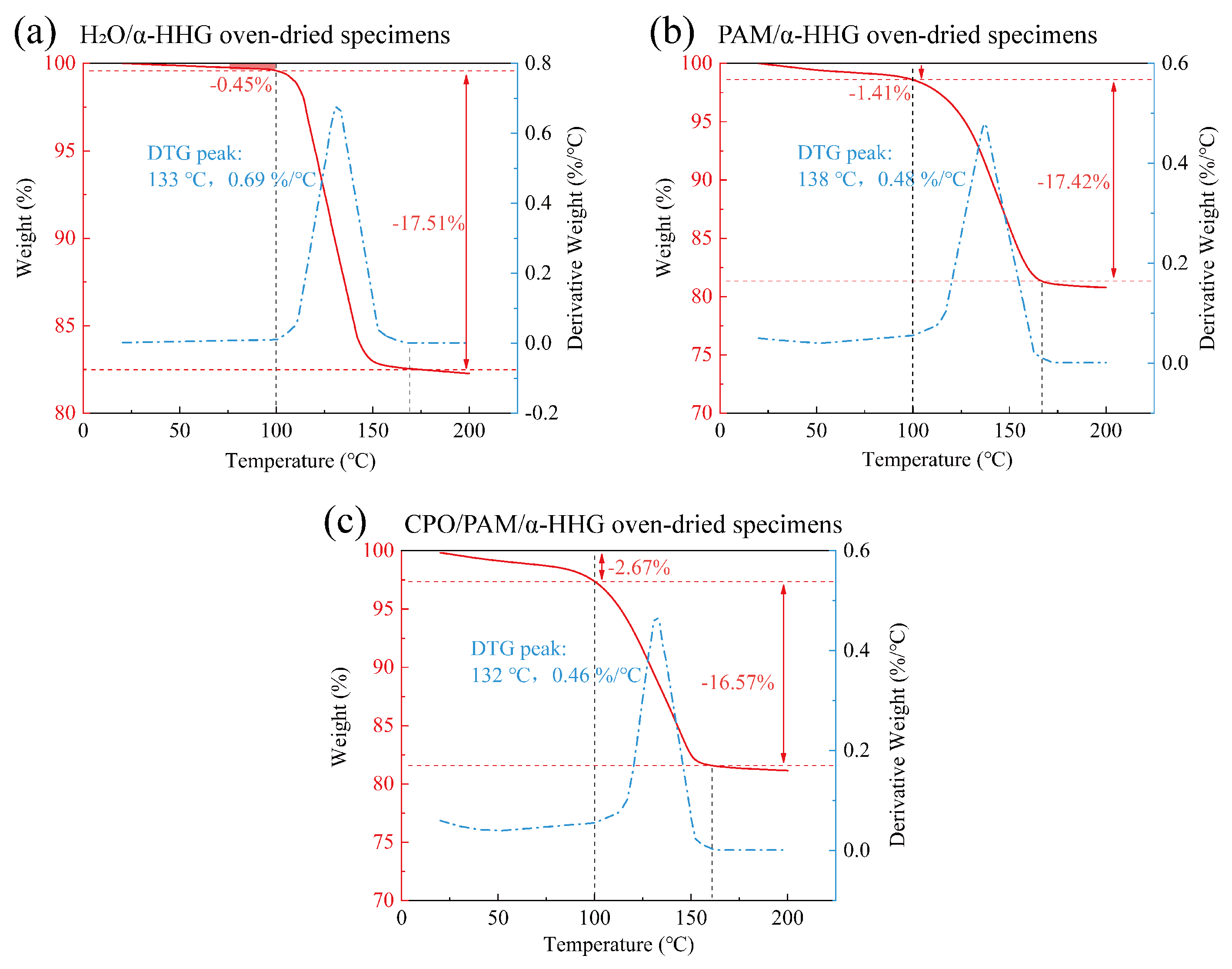 Molecules 30 02002 g008