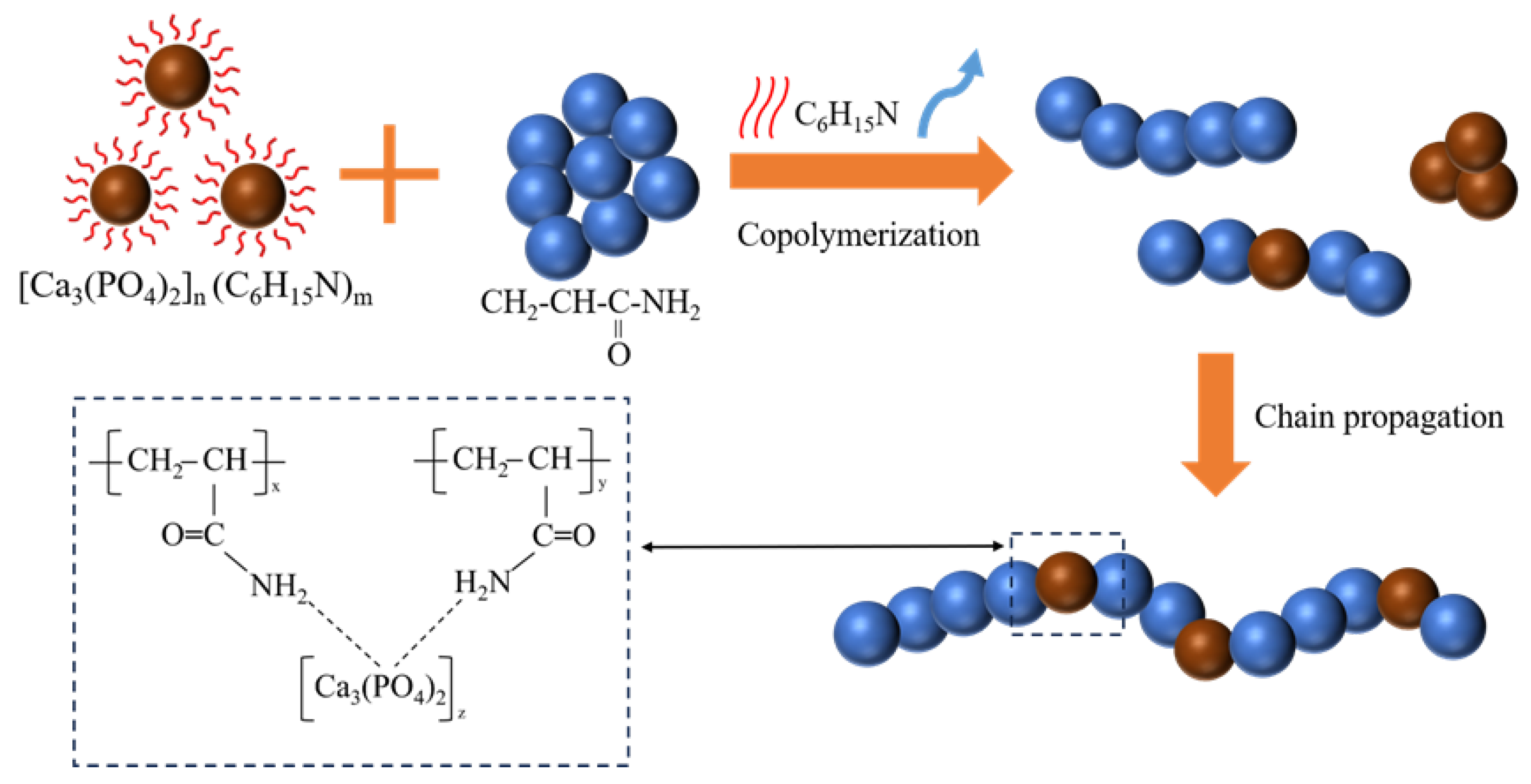 Molecules 30 02002 g011