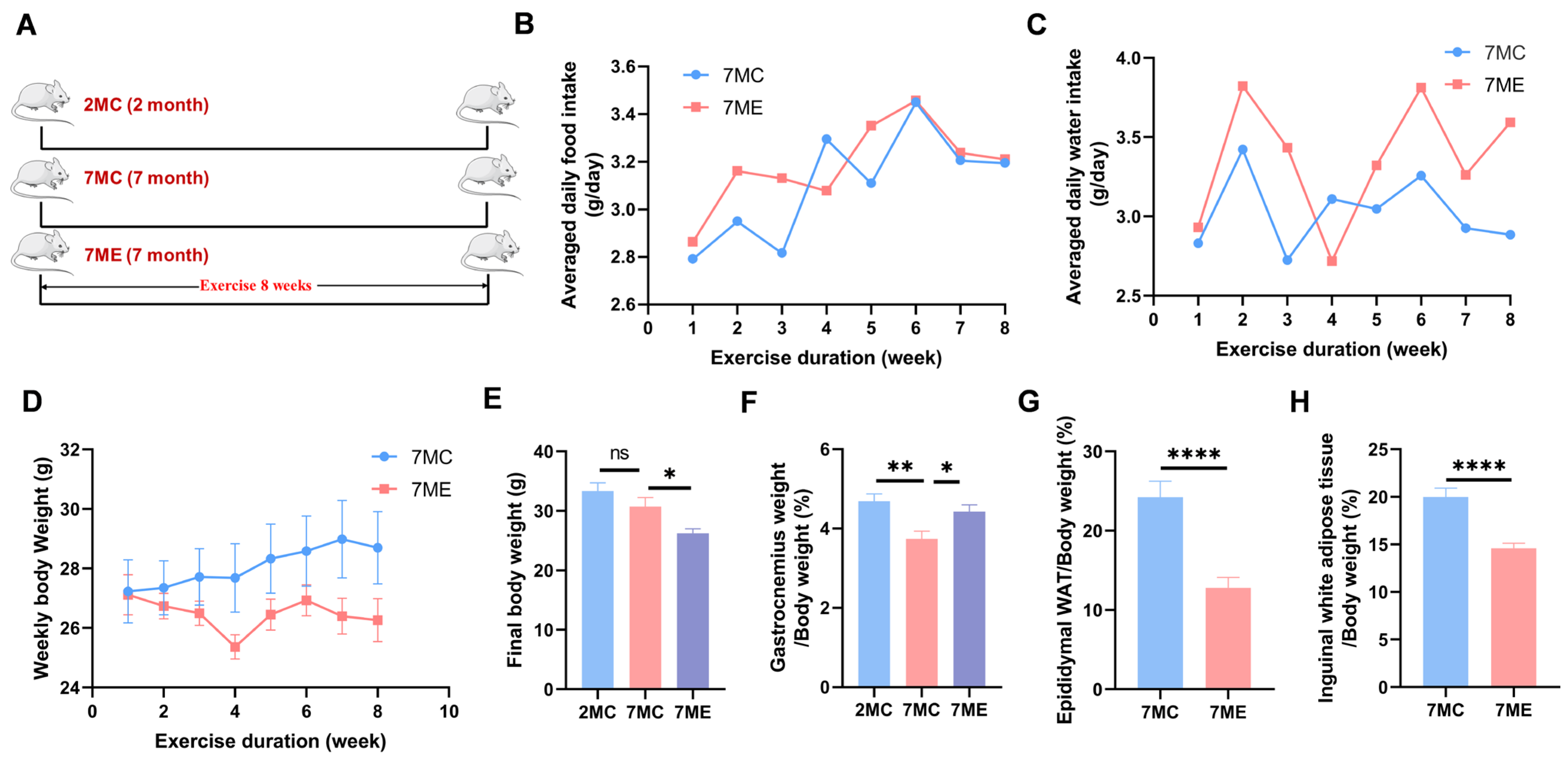 Molecules 30 02003 g001