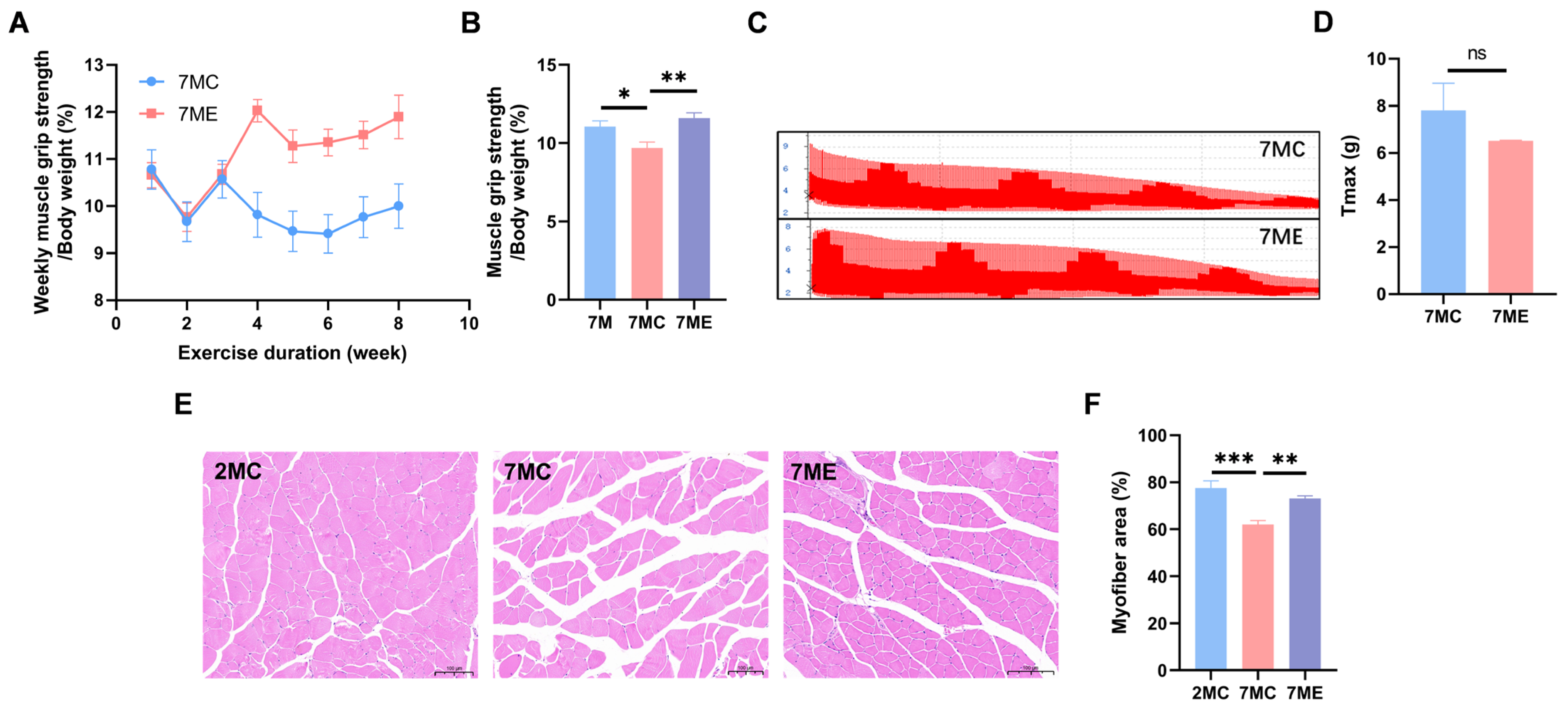 Molecules 30 02003 g002