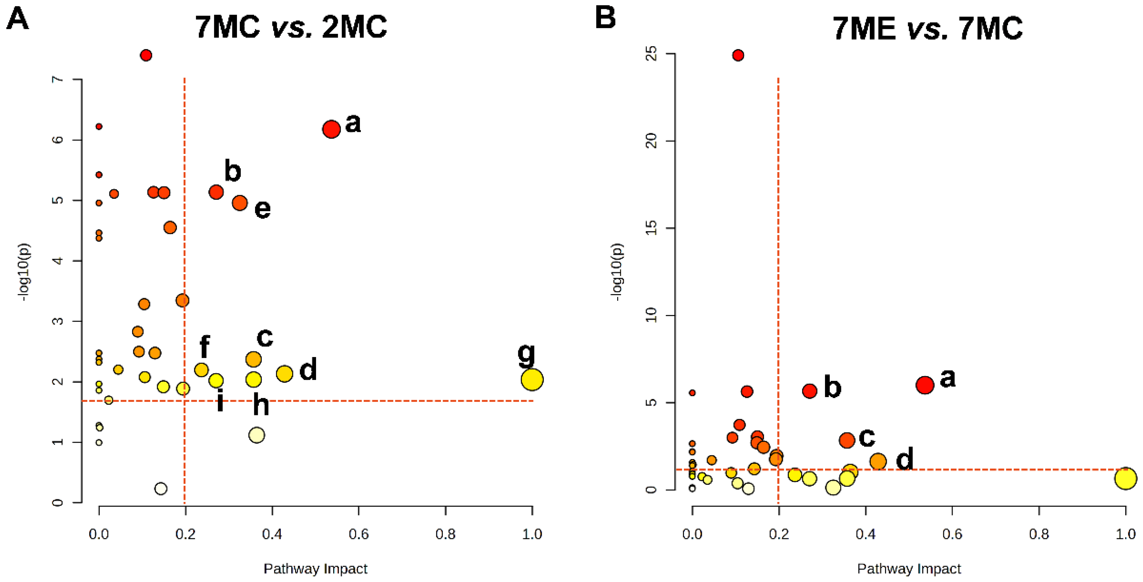 Molecules 30 02003 g006